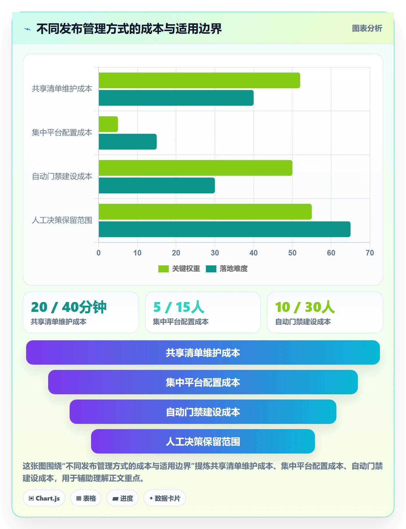 发布检查管理方法大全:管理层发布管理入门指南落地清单