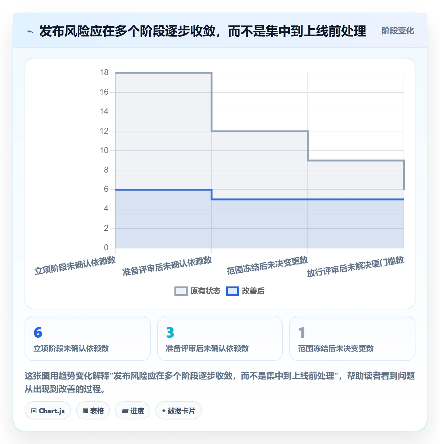 上线实操方法:产品经理提升发布管理效率的制度设计方法与模板