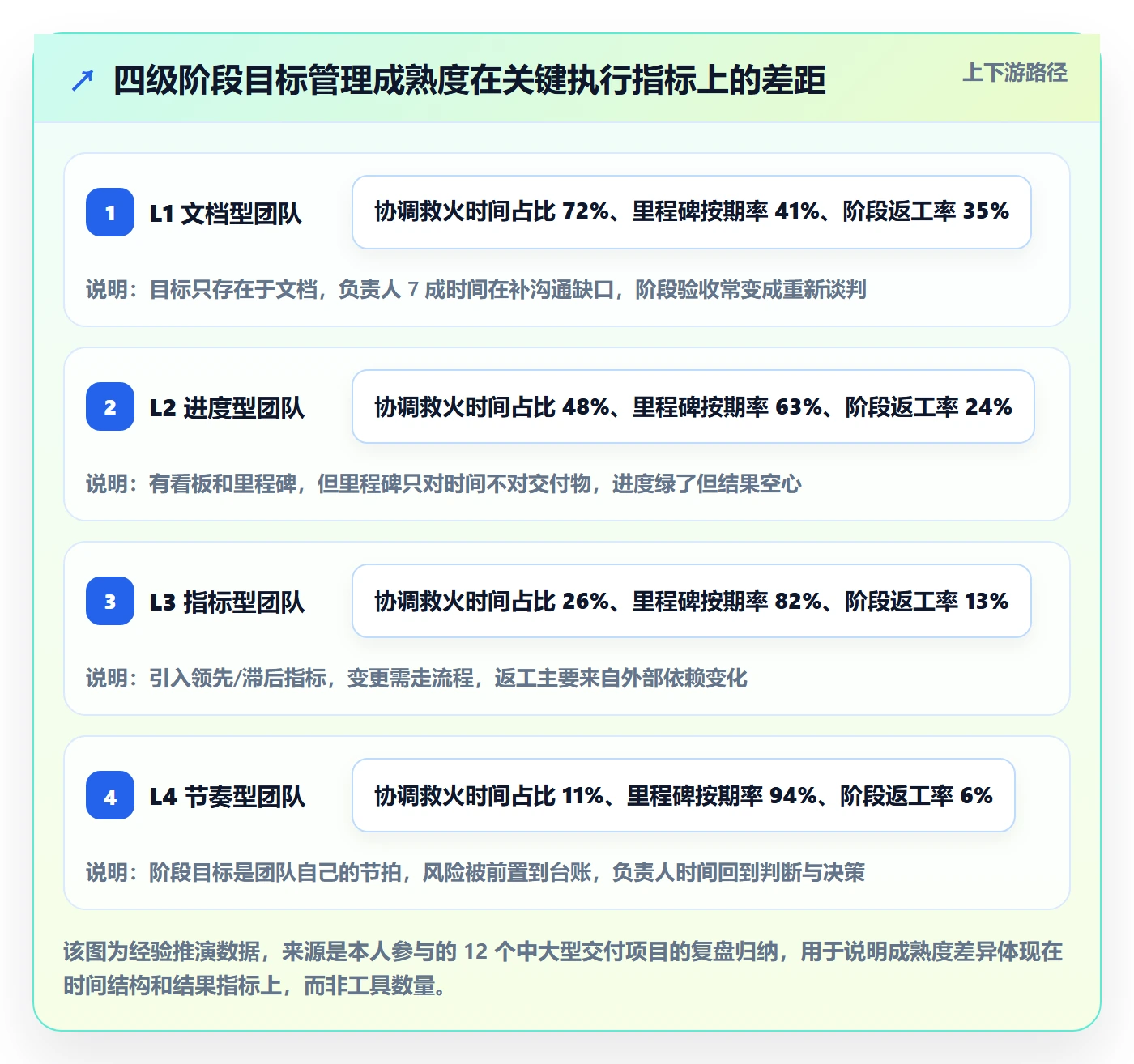 阶段目标管理方法大全：项目负责人项目目标流程优化落地清单