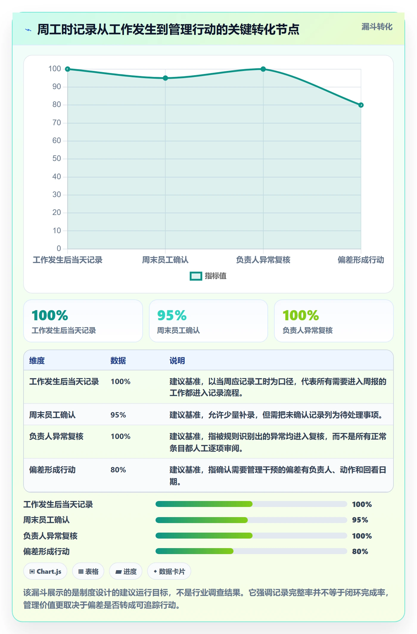 工时表周报工时全流程：项目负责人制度设计与一文讲清