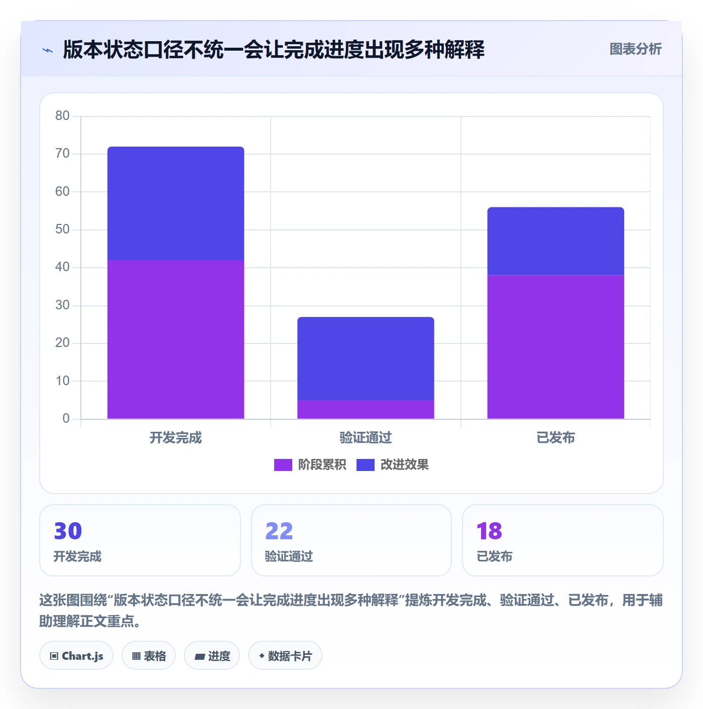 版本内容最佳实践：项目成员版本管理最佳实践，常见问题