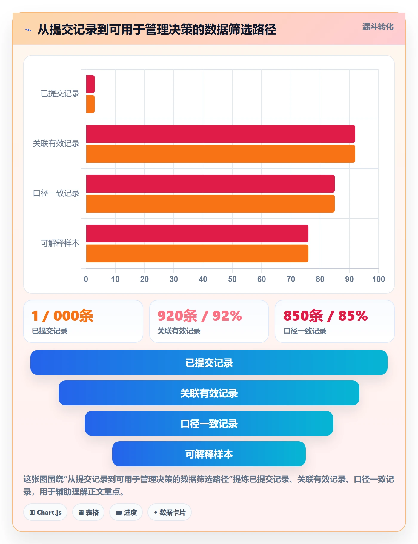 工时统计落地方案:跨部门团队开展工时管理的数据分析案例解析