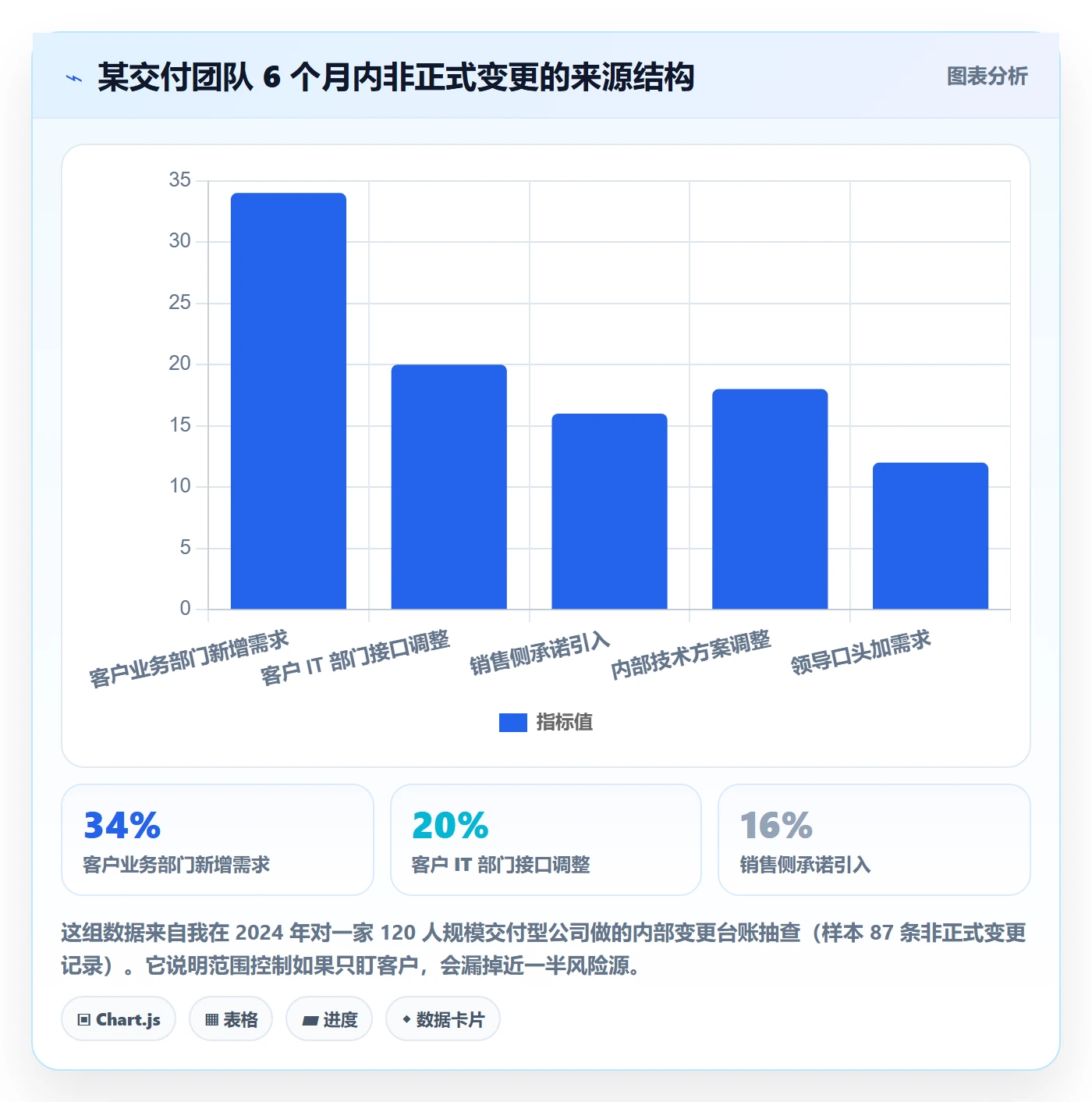 项目范围交付范围全流程:项目经理风险控制与一文讲清