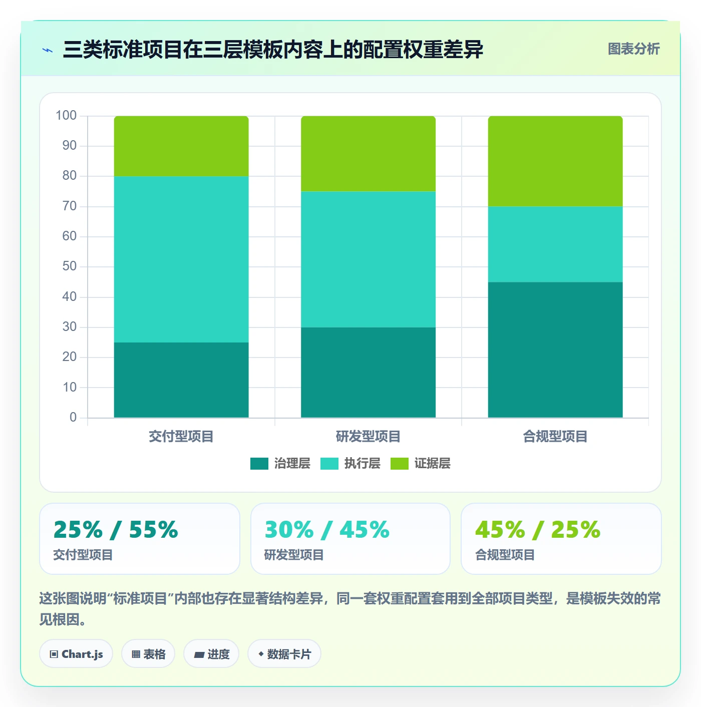 项目模板如何做好标准项目?项目负责人入门指南与操作步骤