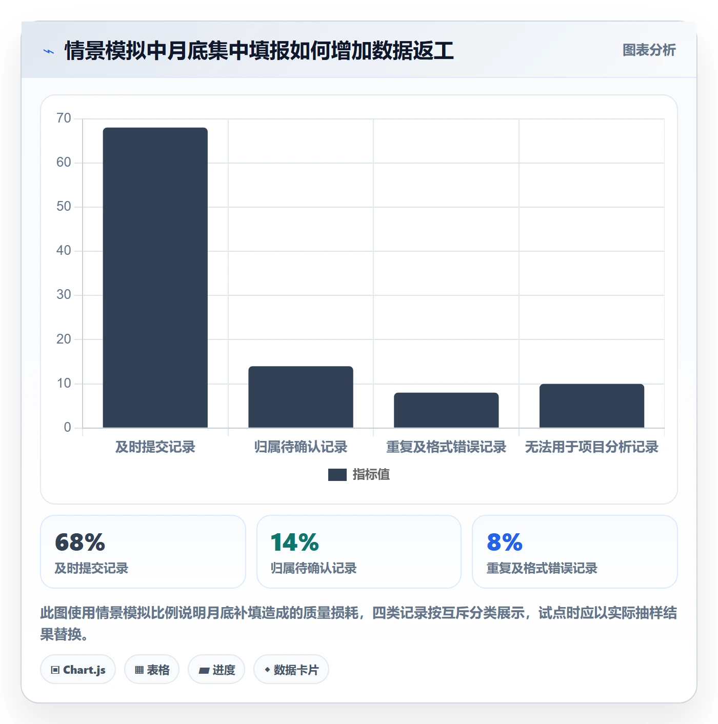 工时审核怎么做?PMO落地方案:工时管理从0到1