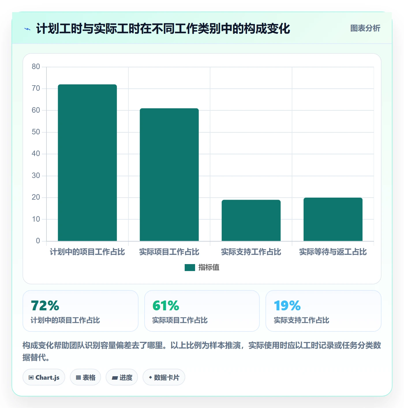 人力资源计划如何做好资源负载?项目经理入门指南与操作步骤