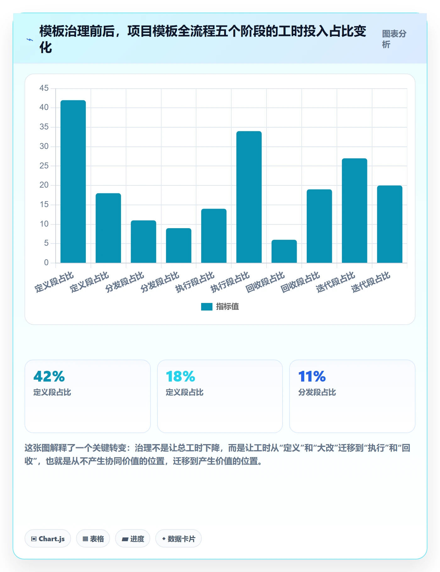 项目模板项目模板全流程：项目经理协同管理与一文讲清