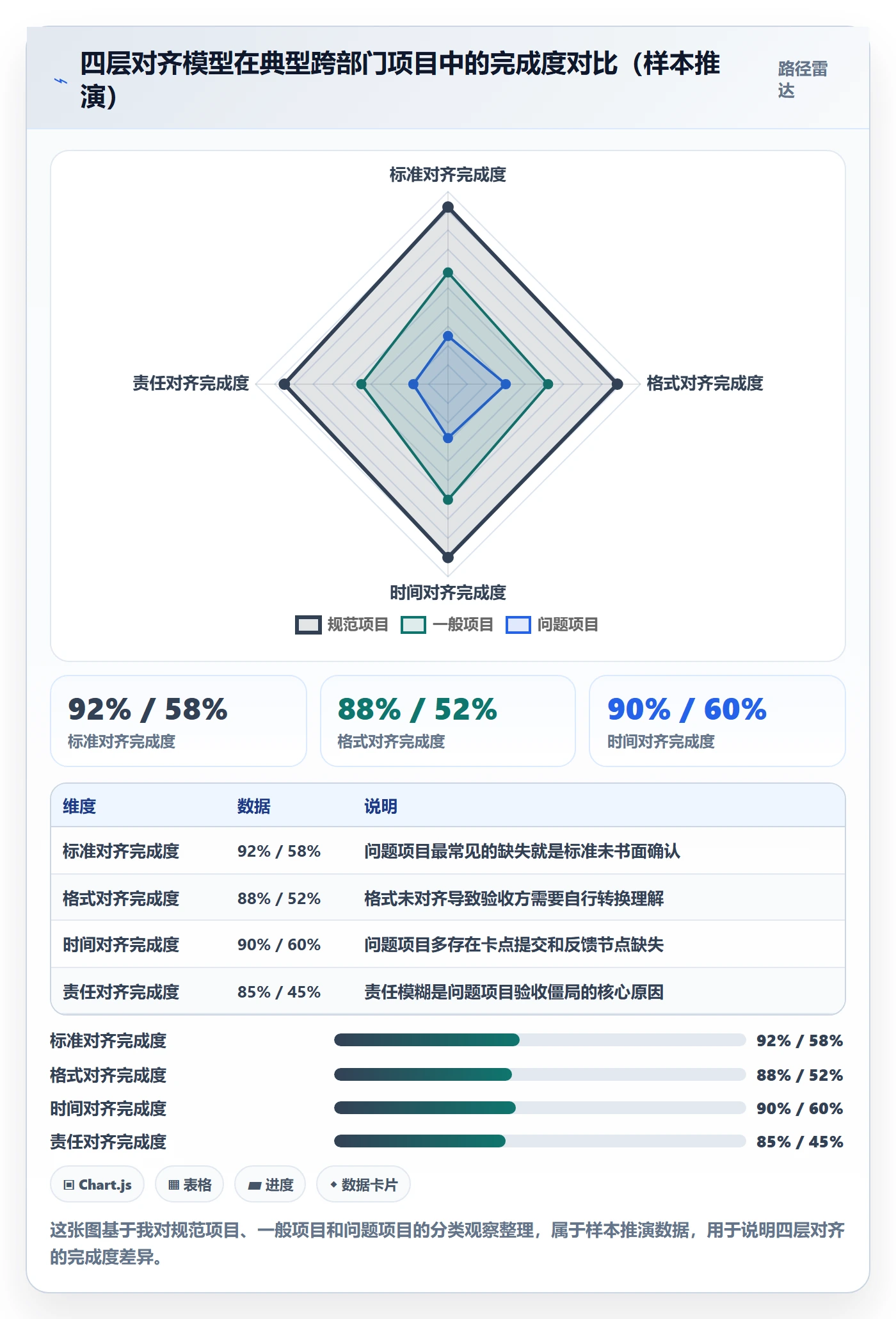 任务验收提交教程:跨部门团队落地方案,避坑指南