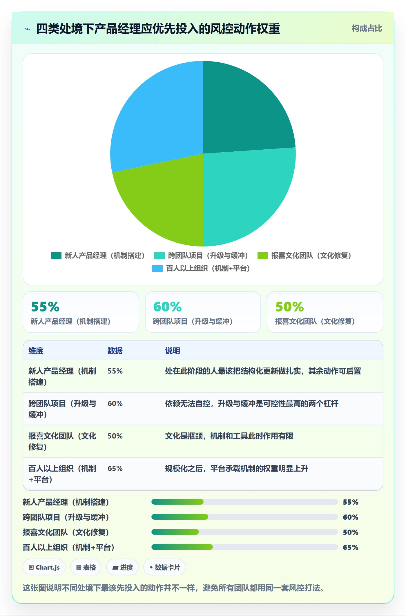 进度更新最佳实践：产品经理进度管理风险控制，常见问题