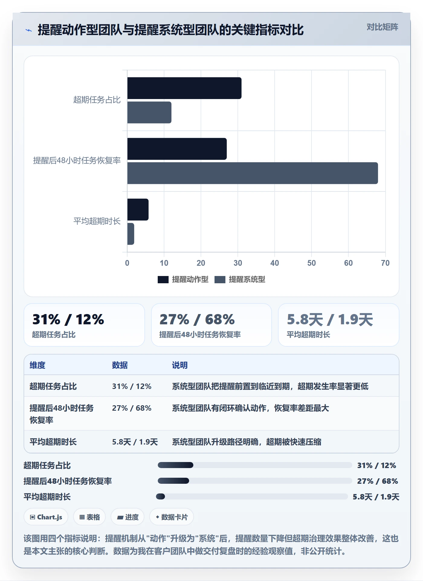 超期提醒流程与规范：项目经理任务提醒实操方法关键指标