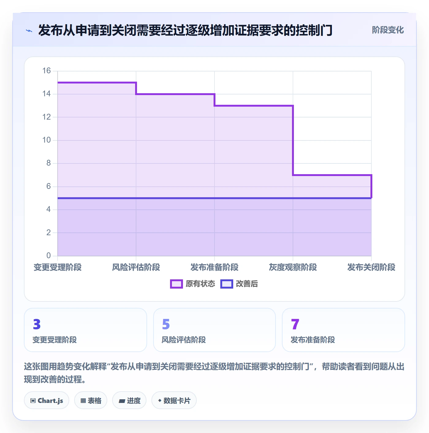 发布检查落地方案:PMO开展发布管理的风险控制案例解析