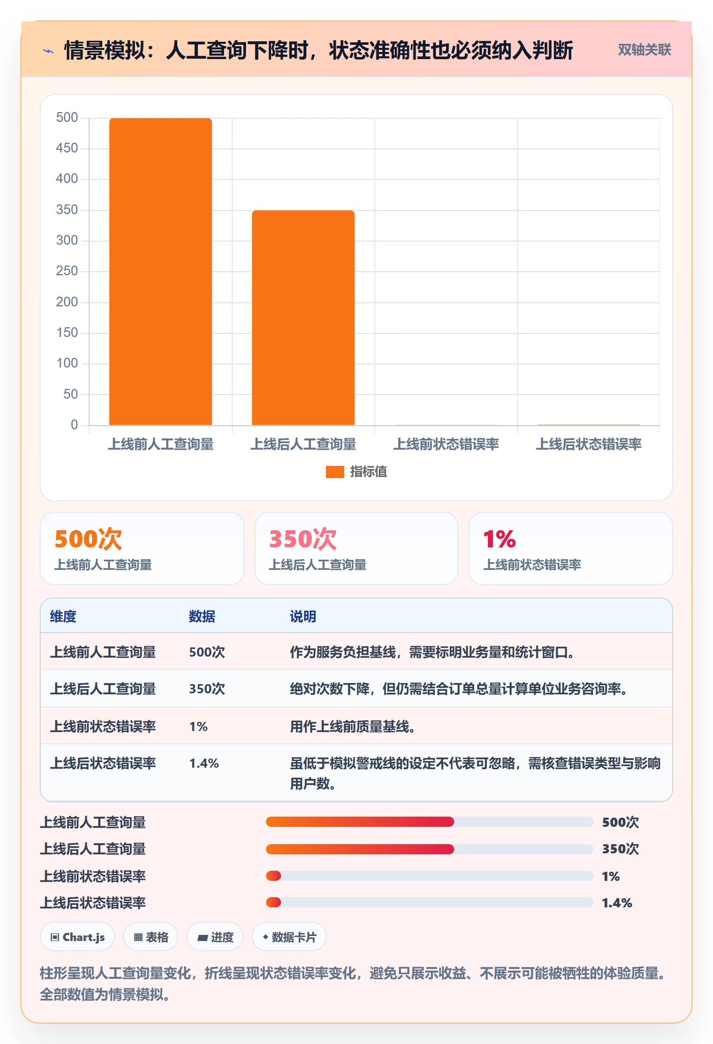 敏捷项目Feature教程:项目经理数据分析,避坑指南
