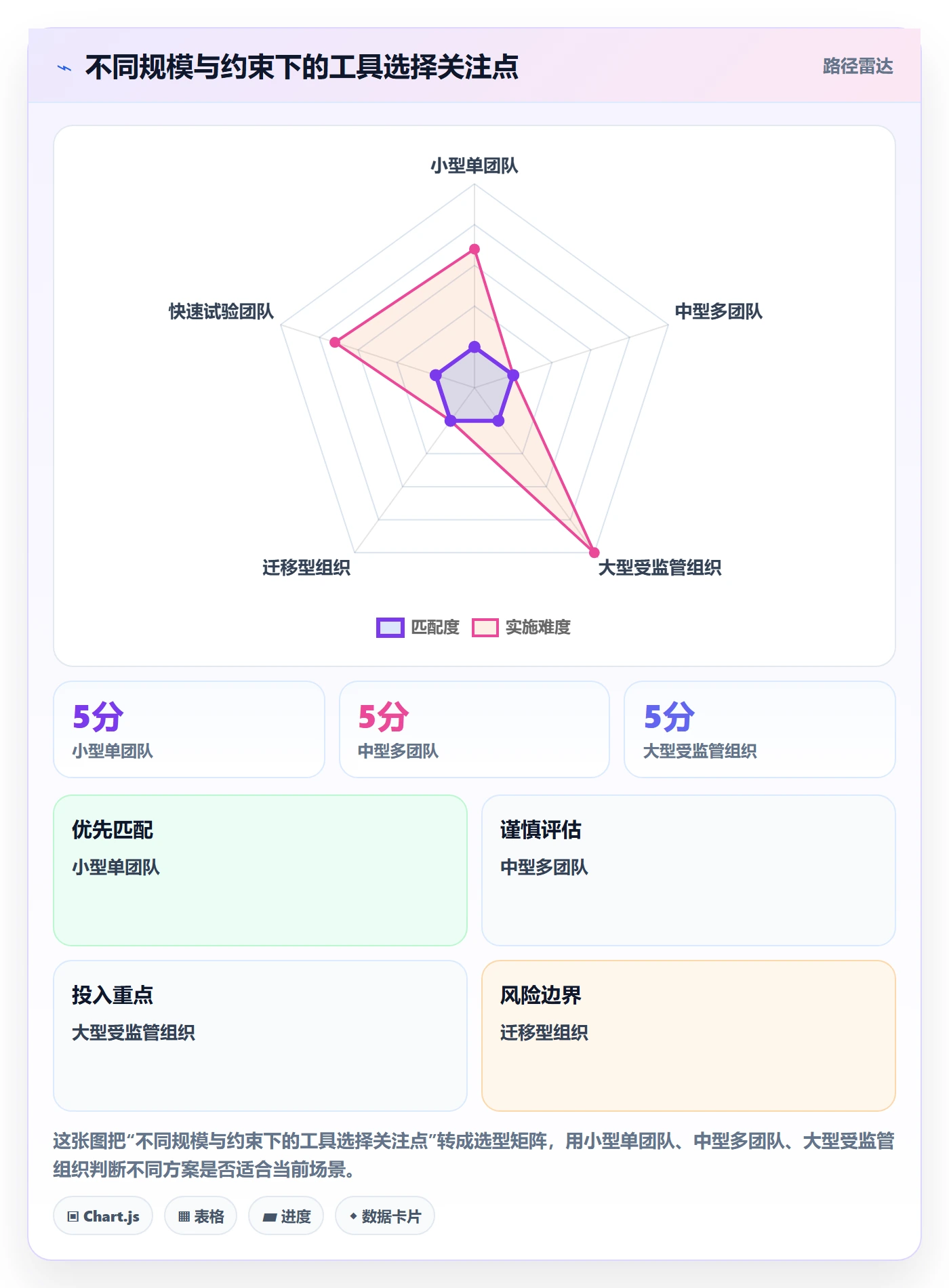 敏捷项目Scrum全流程:项目负责人最佳实践与一文讲清