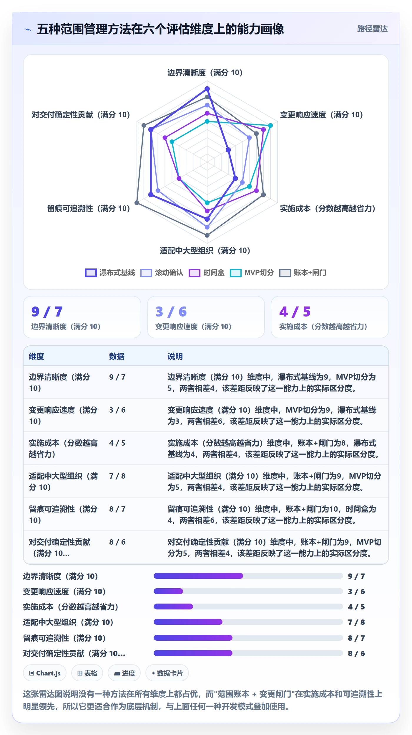 Scope管理方法大全:企业管理者项目范围效率提升落地清单