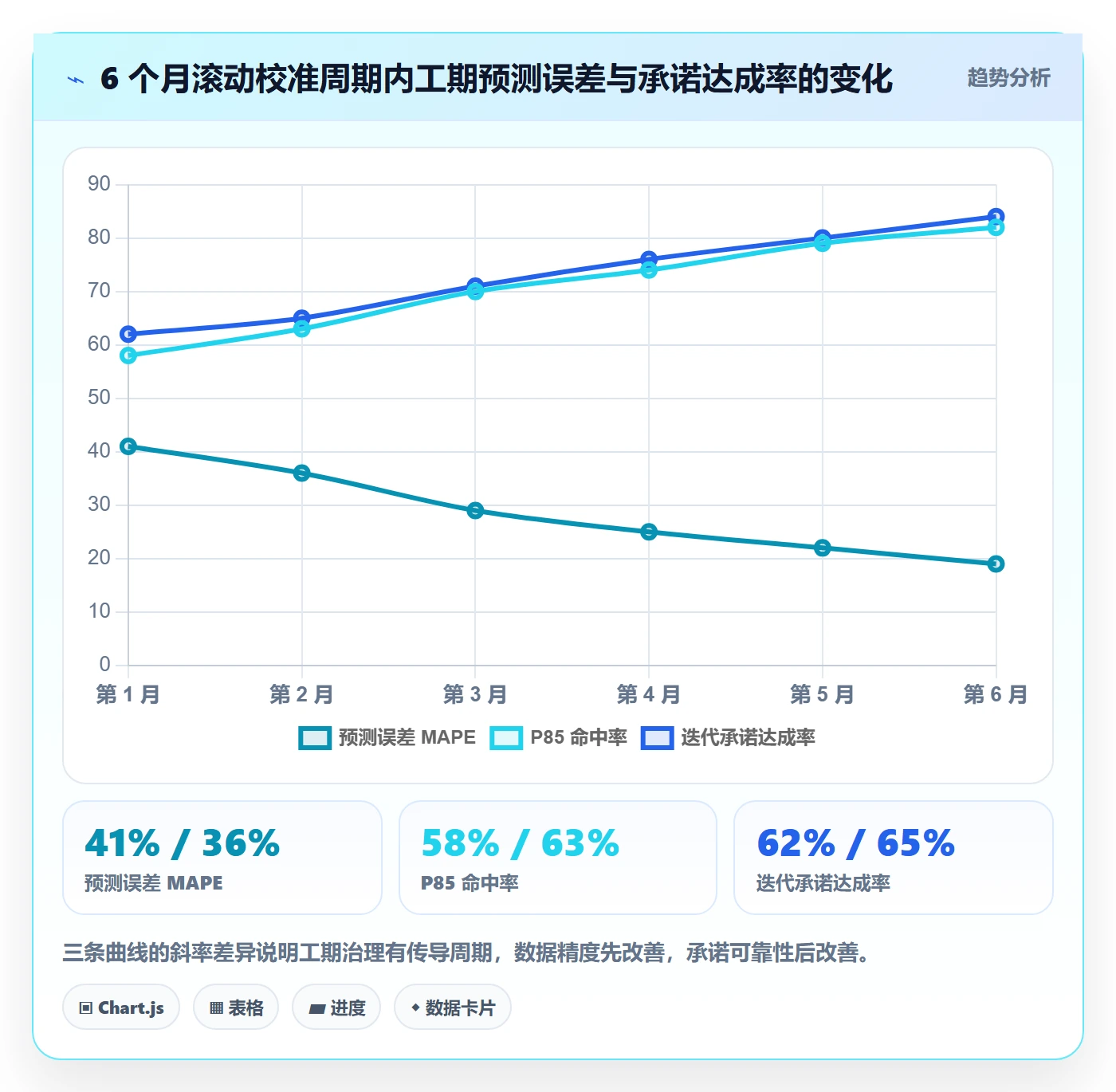 任务属性如何做好实际工期?产品经理数据分析与操作步骤