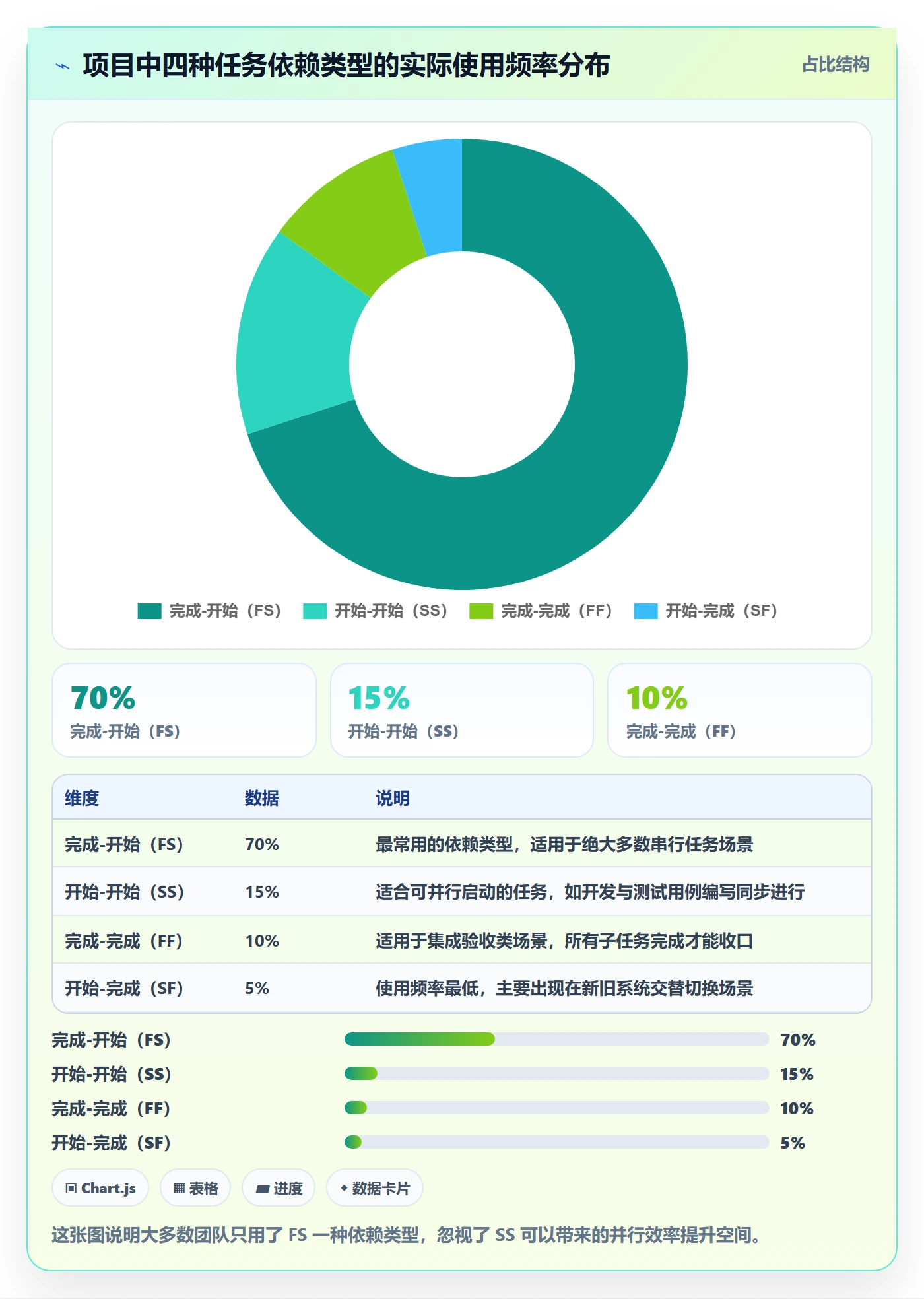 前置任务流程与规范:产品经理任务依赖实操方法关键指标