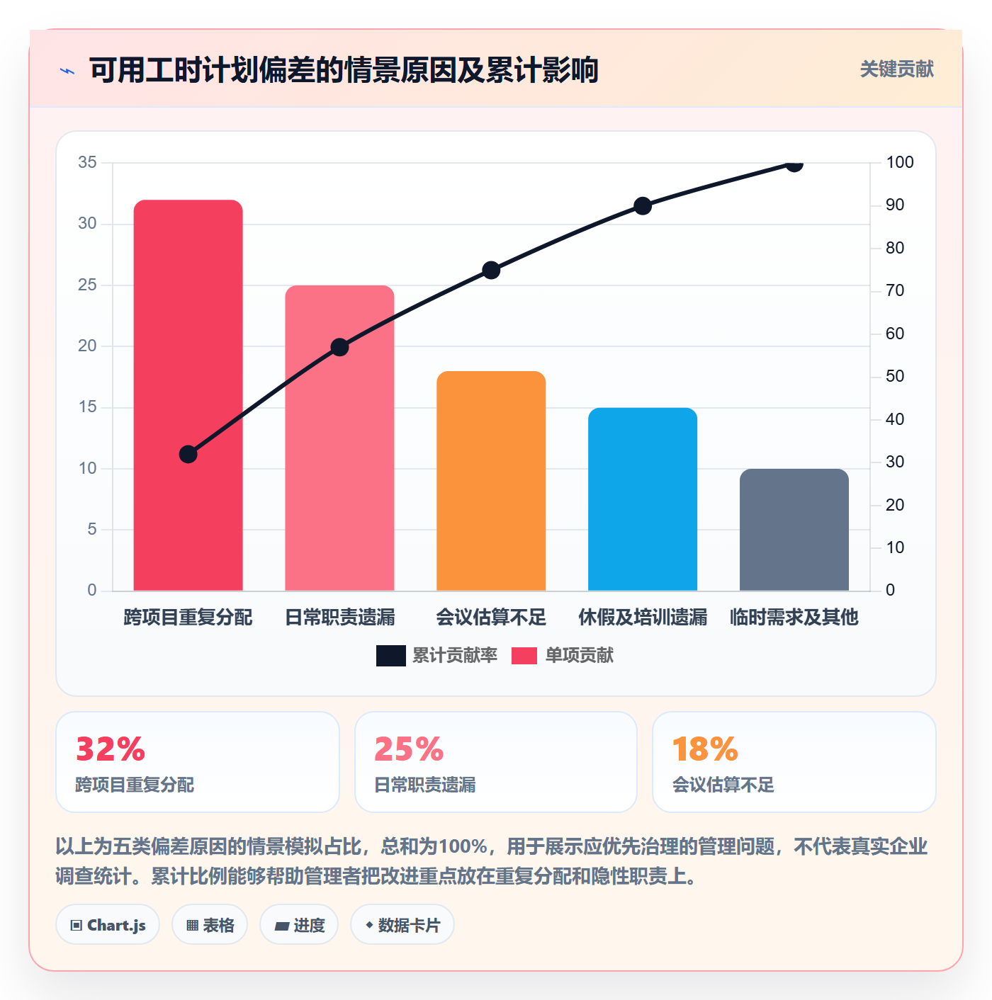 人力资源计划可用工时教程：项目成员实操方法，避坑指南