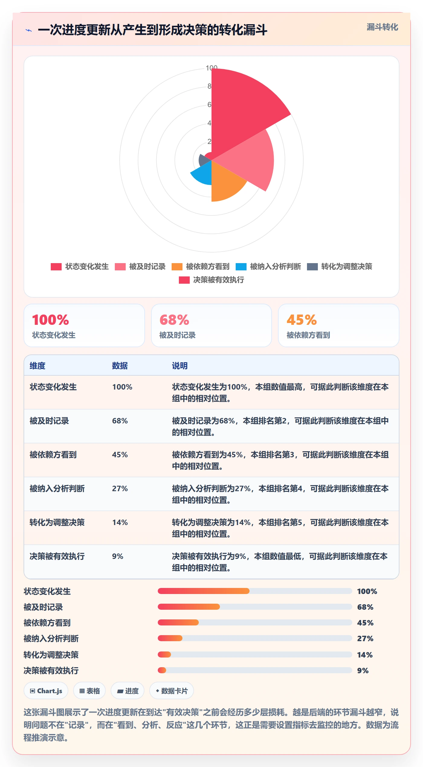 进度更新流程与规范:项目经理进度管理效率提升关键指标