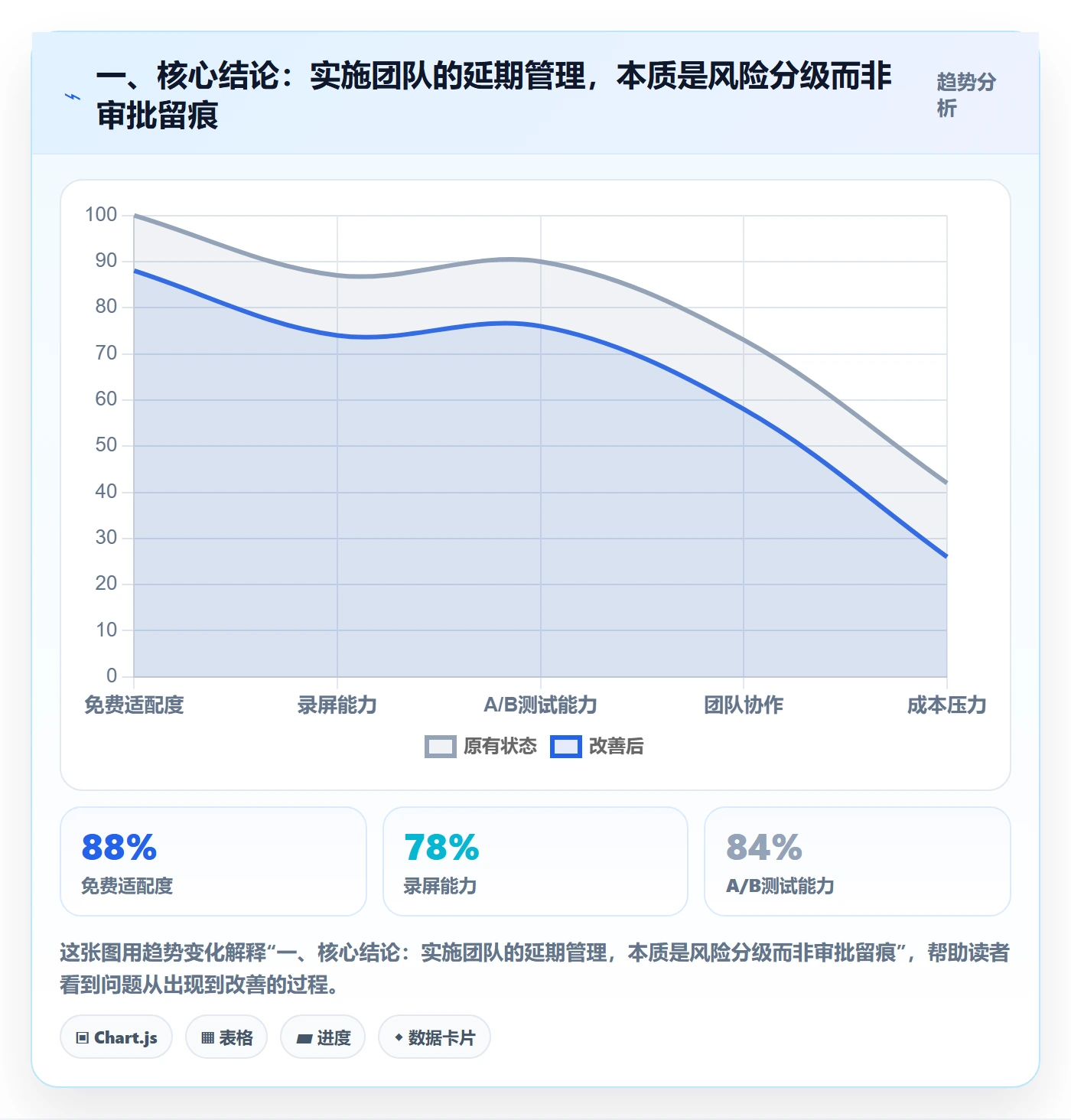 延期流程与规范：实施团队任务执行制度设计关键指标