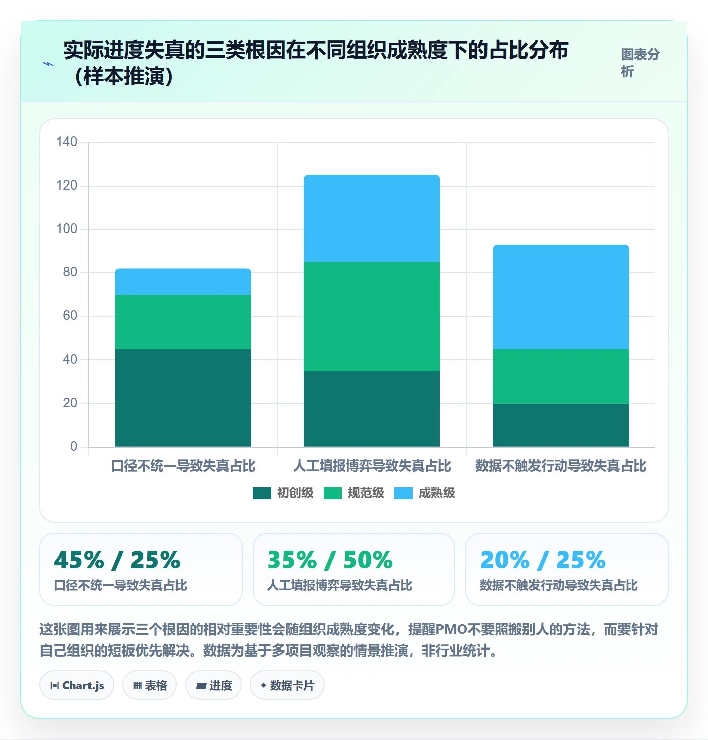 进度管理如何做好实际进度？PMO实操方法与操作步骤