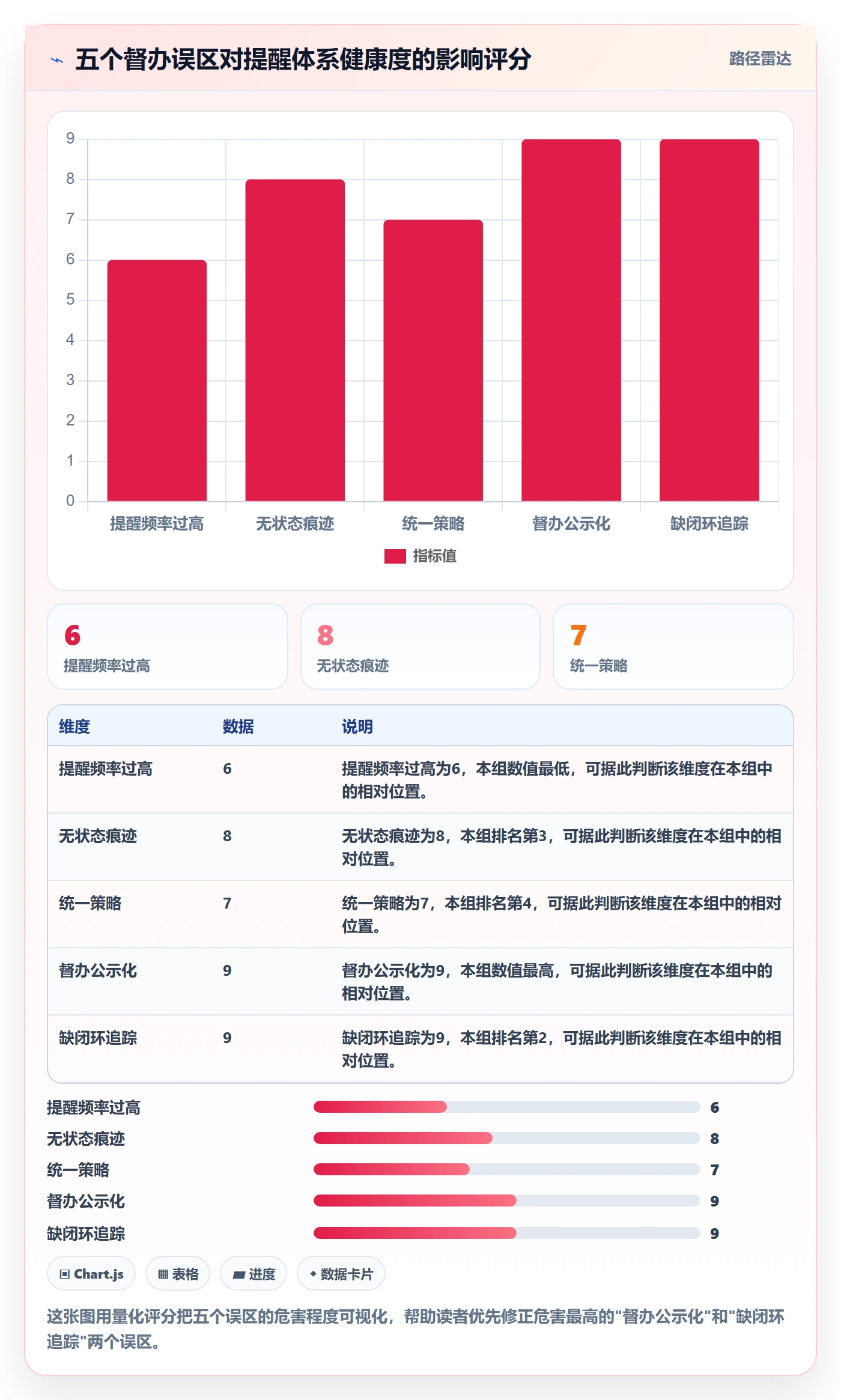 任务提醒督办教程:项目成员实操方法,避坑指南