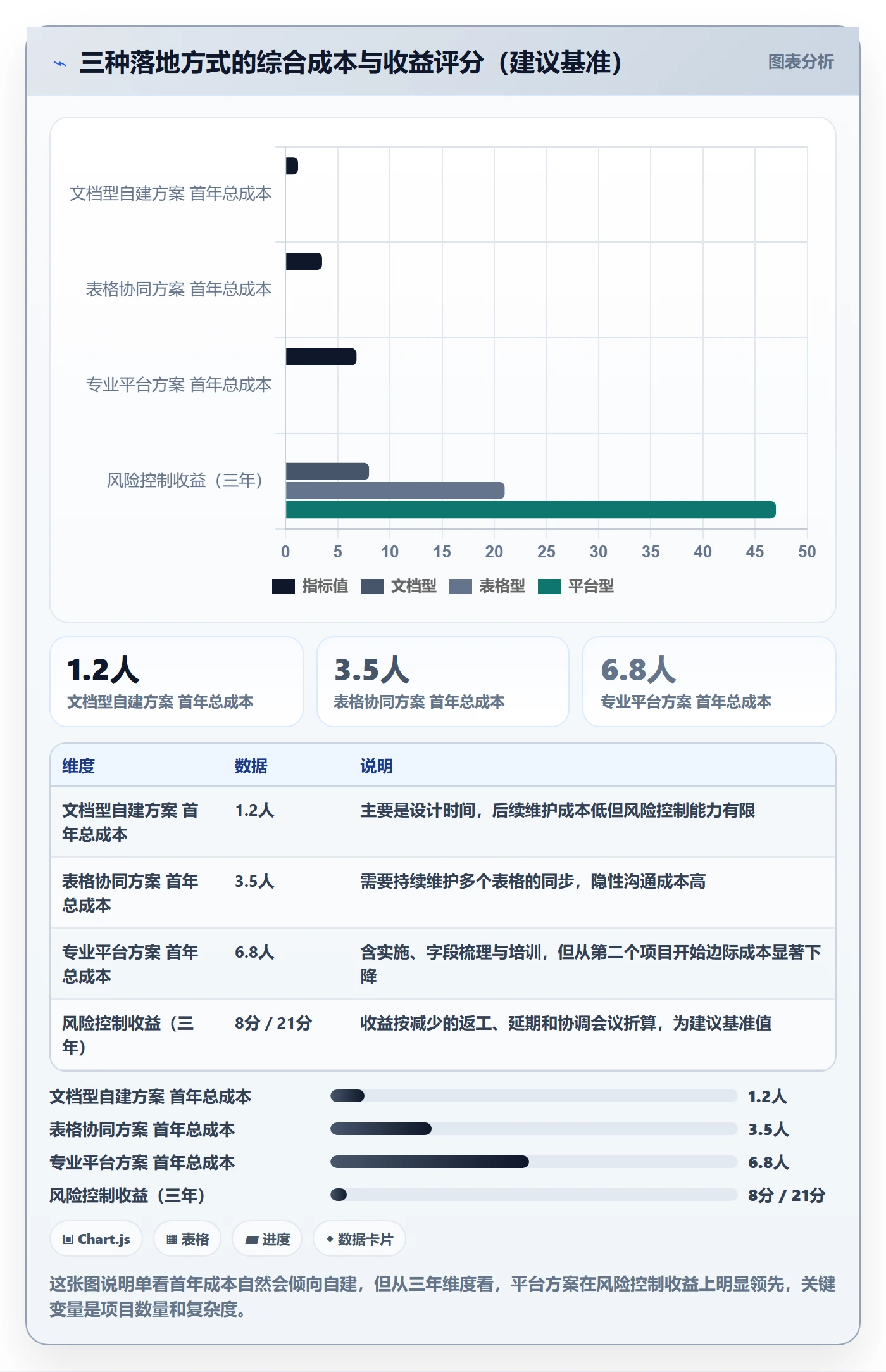 标准项目落地方案：跨部门团队开展项目模板的风险控制案例解析