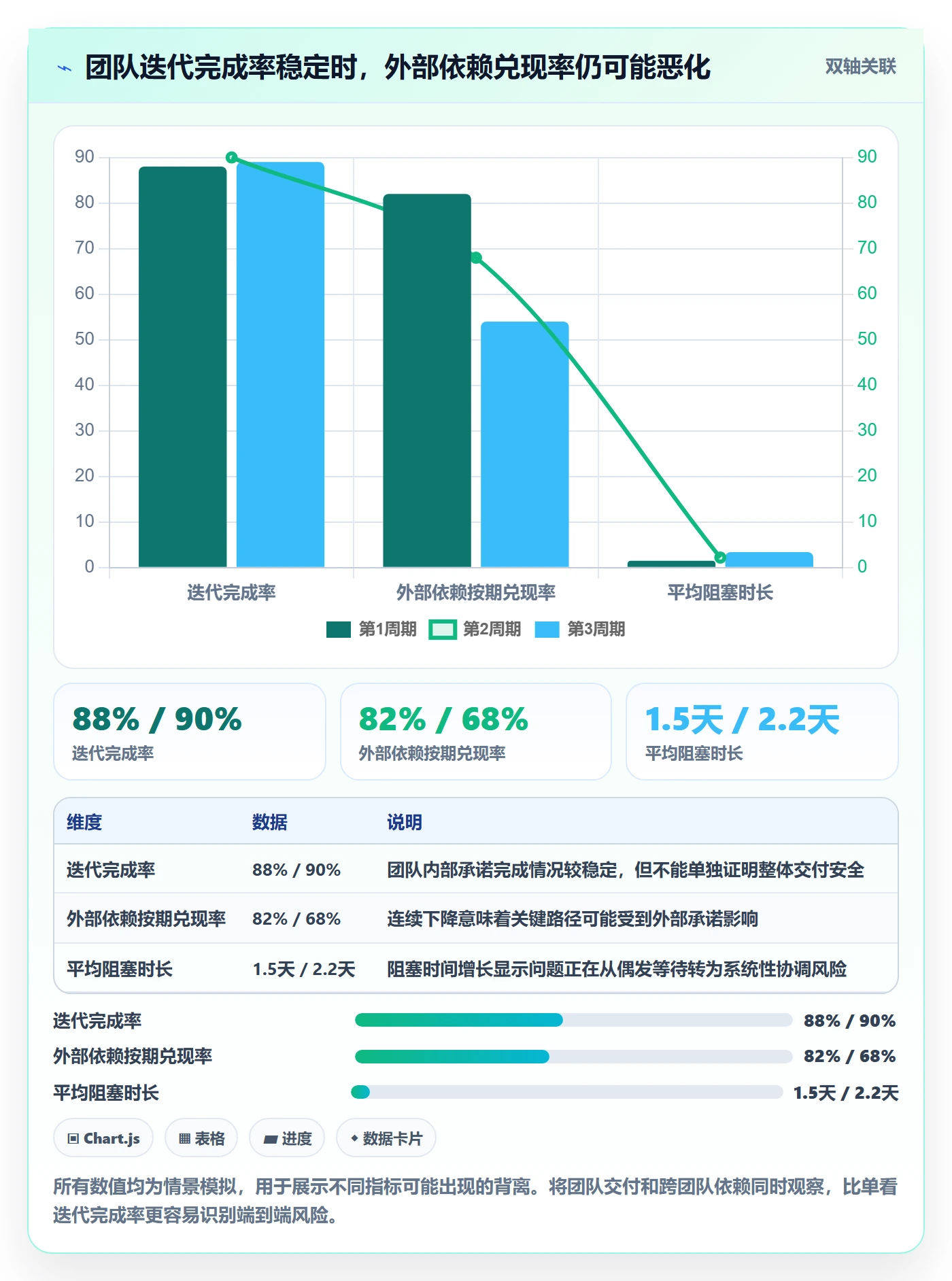 敏捷管理指南：PMO如何做好敏捷项目，风险控制全流程
