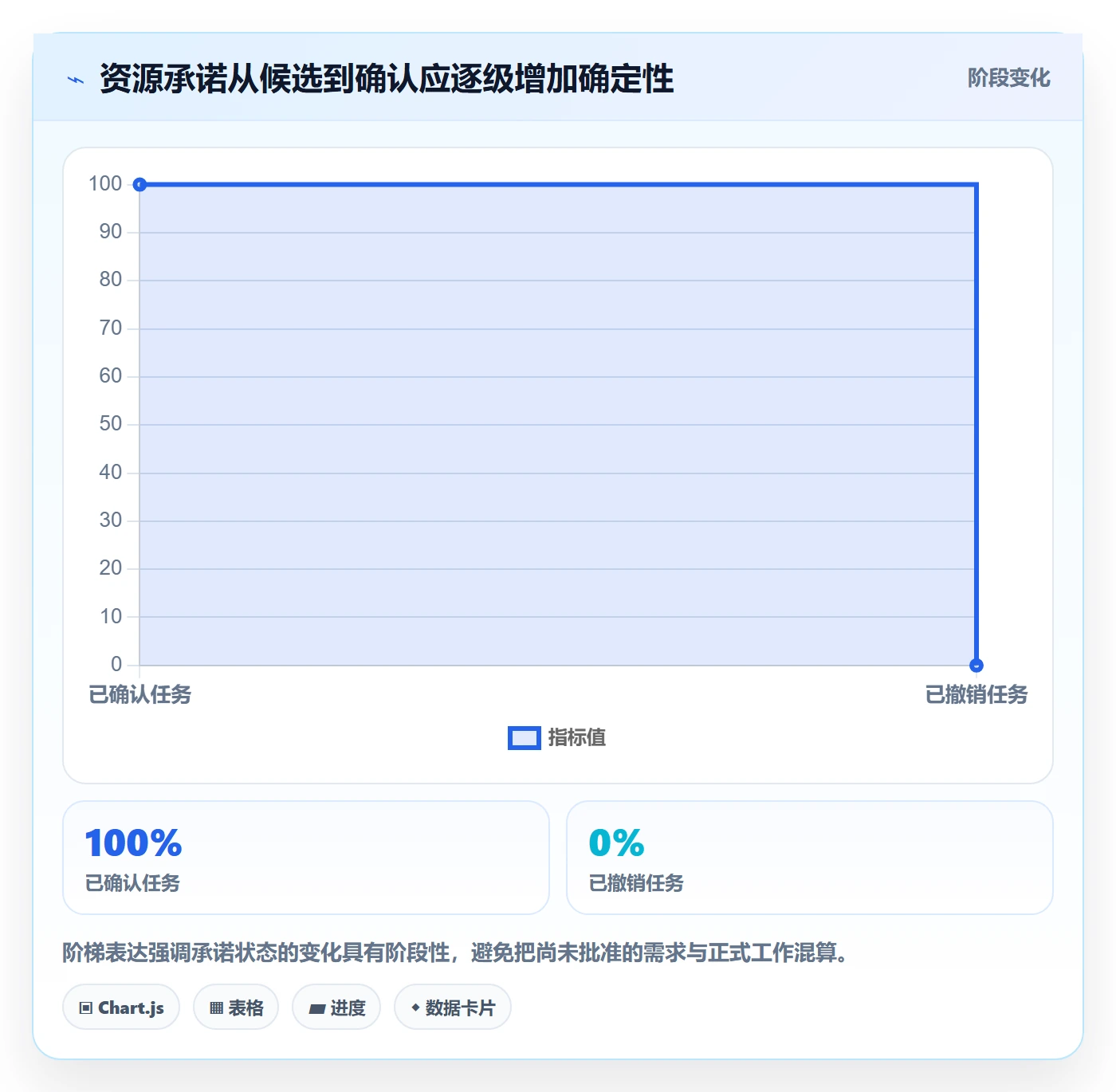 资源管理资源占用教程:跨部门团队实操方法,避坑指南