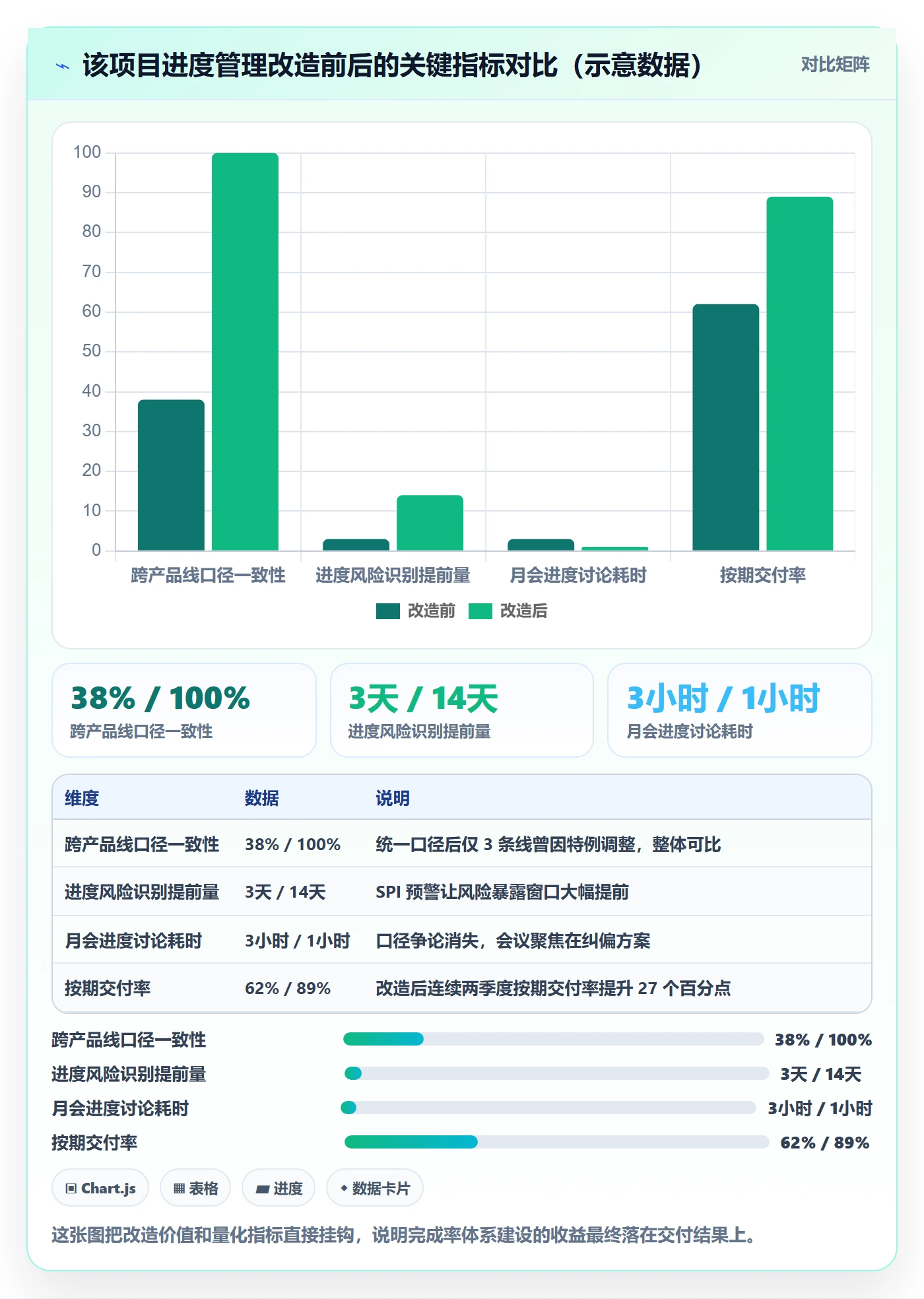 完成率怎么做?项目经理数据分析:进度管理从0到1