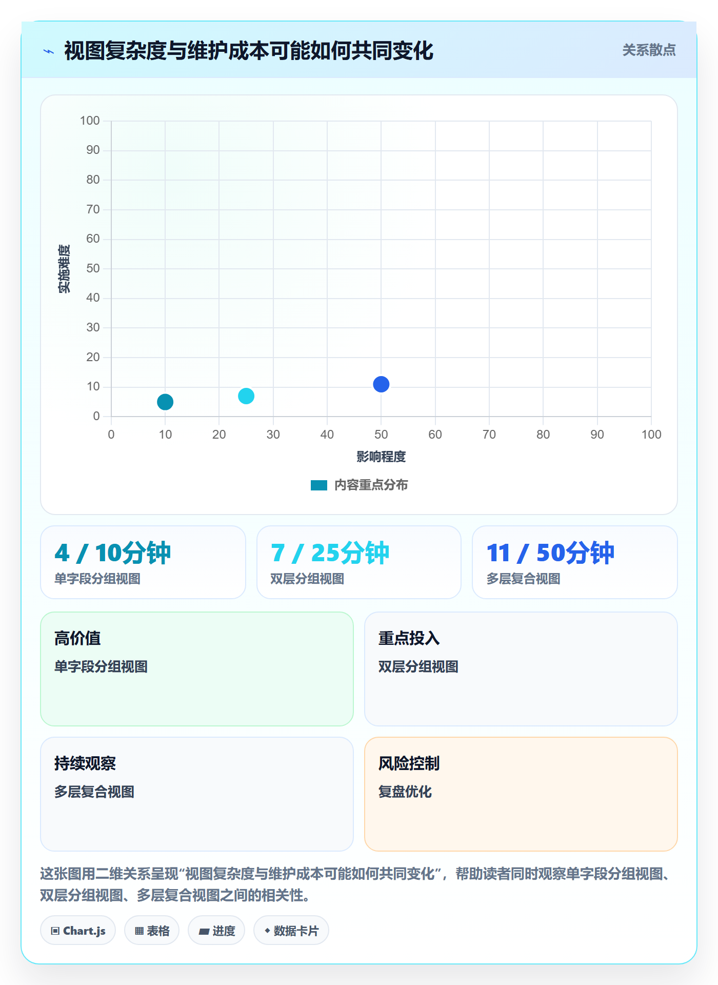 分组实操方法：项目负责人提升列表视图效率的实操方法方法与模板