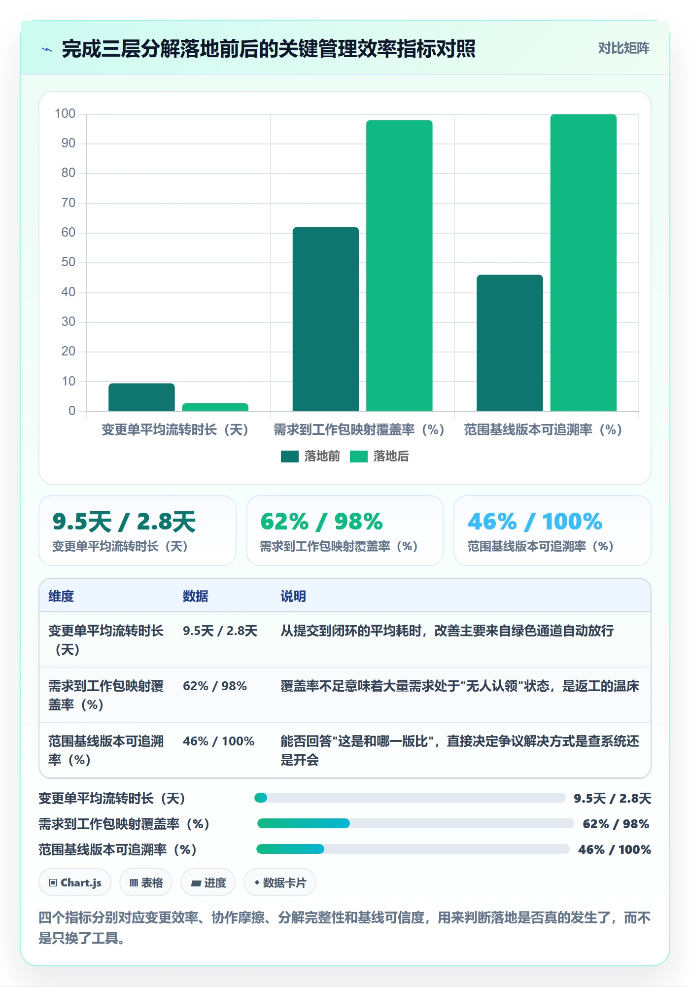 工作分解落地方案:企业管理者开展项目范围的流程优化案例解析