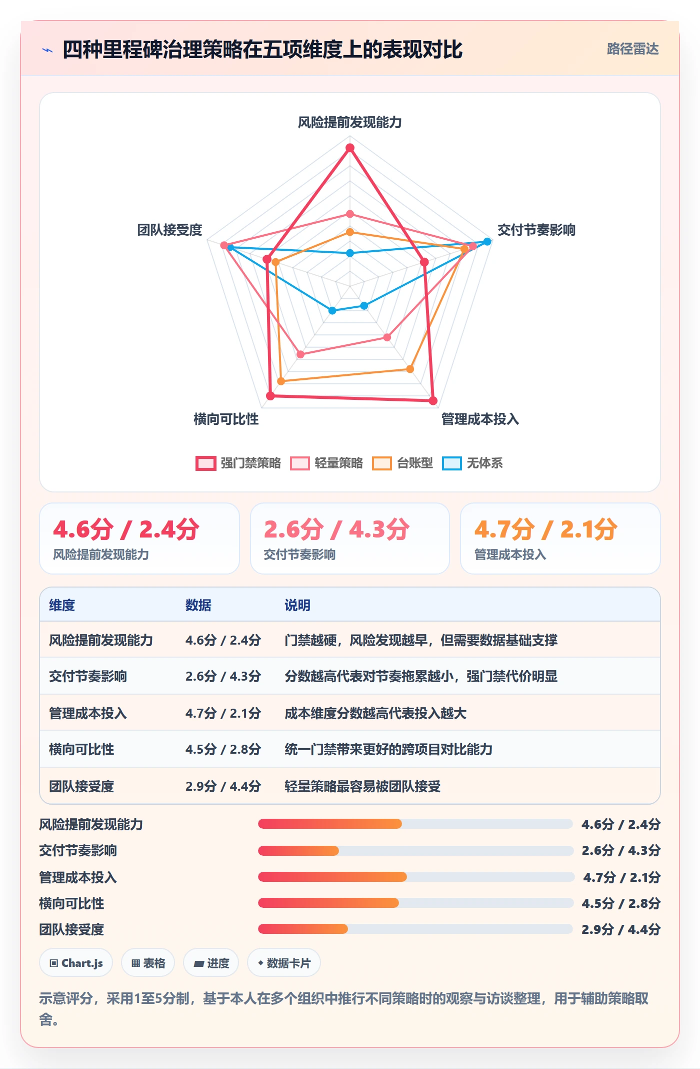 关键节点管理指南：PMO如何做好里程碑，效率提升全流程