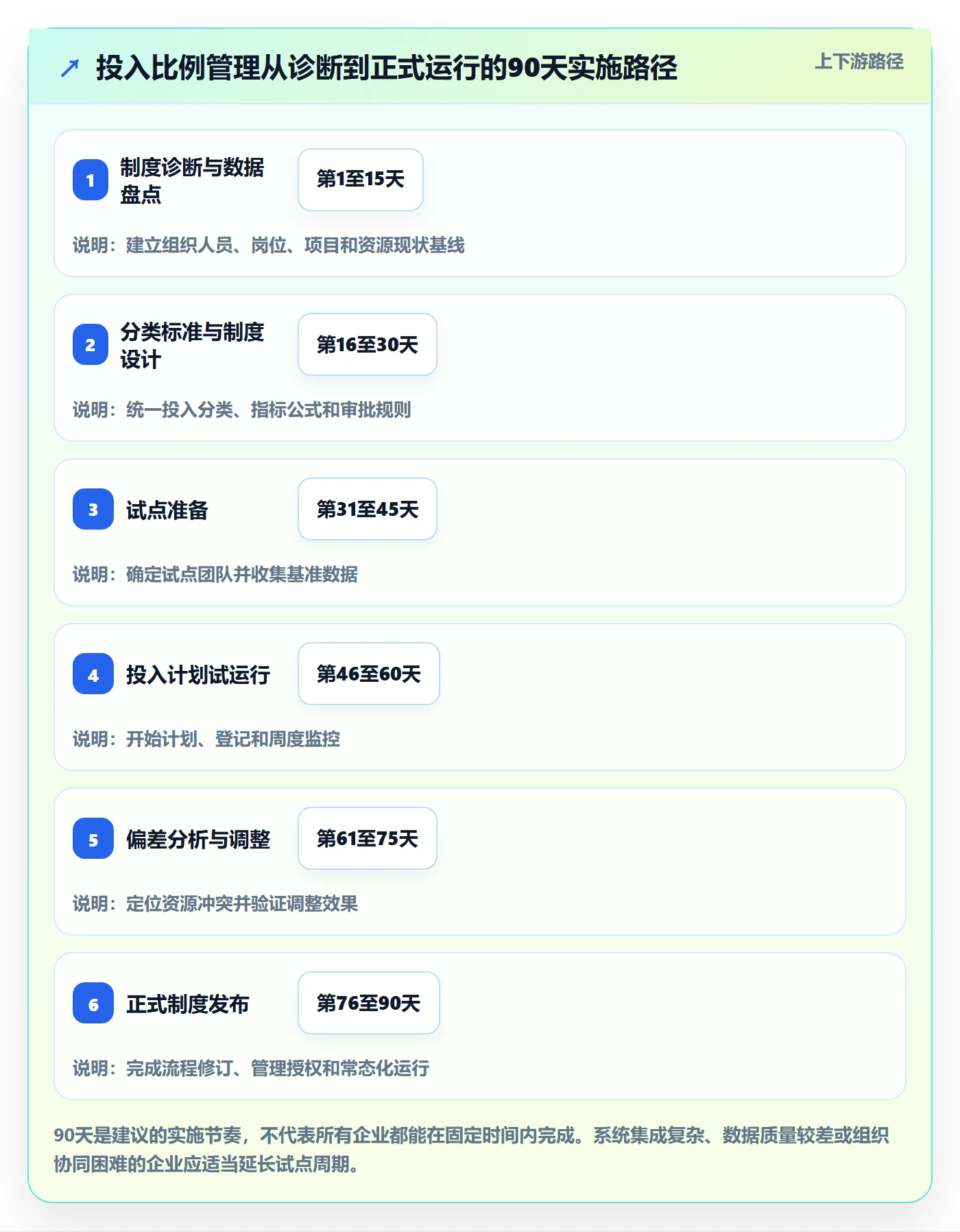 投入比例管理方法大全:企业管理者人力资源计划制度设计落地清单