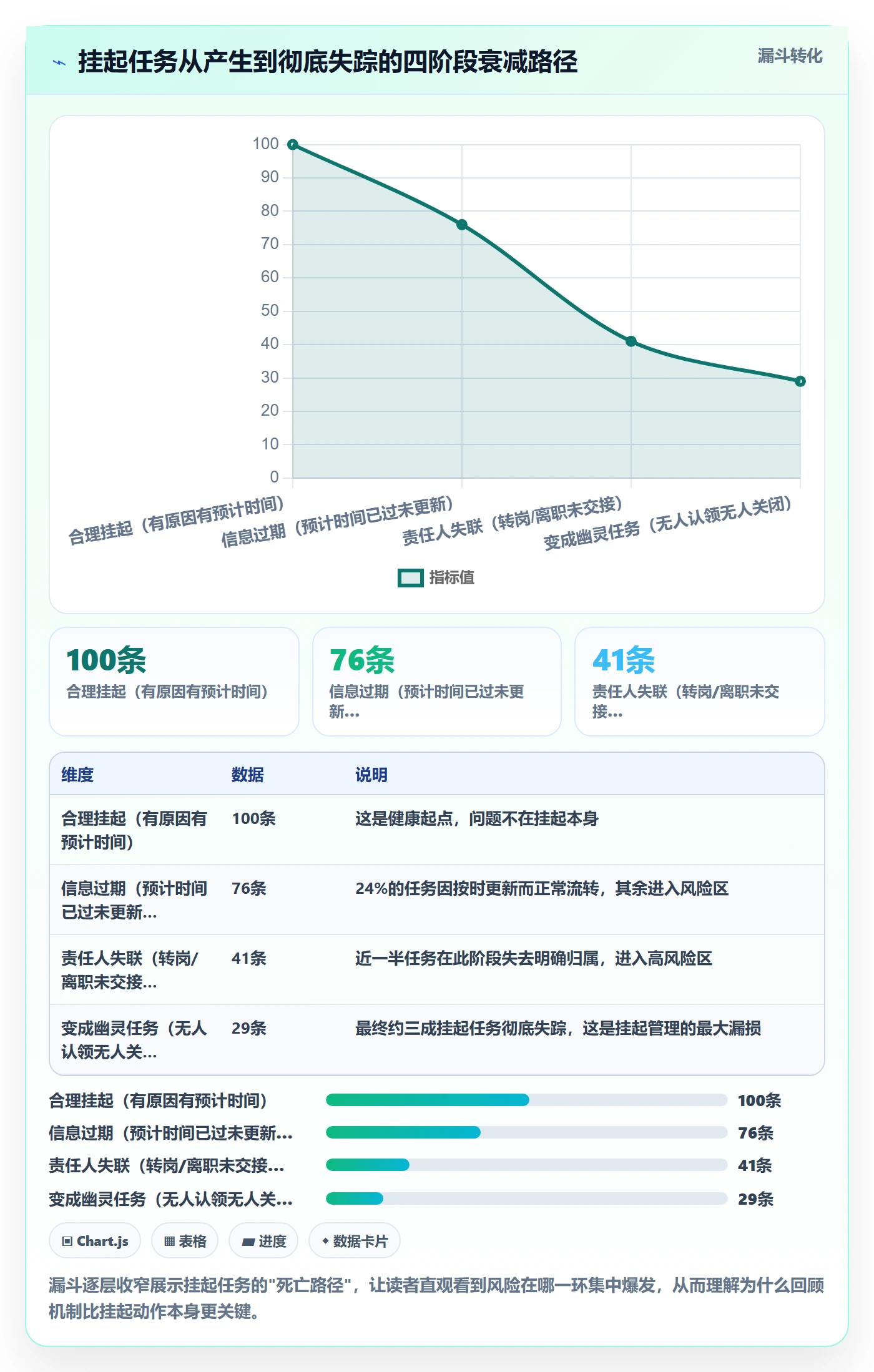 挂起管理方法大全:企业管理者任务执行落地方案落地清单