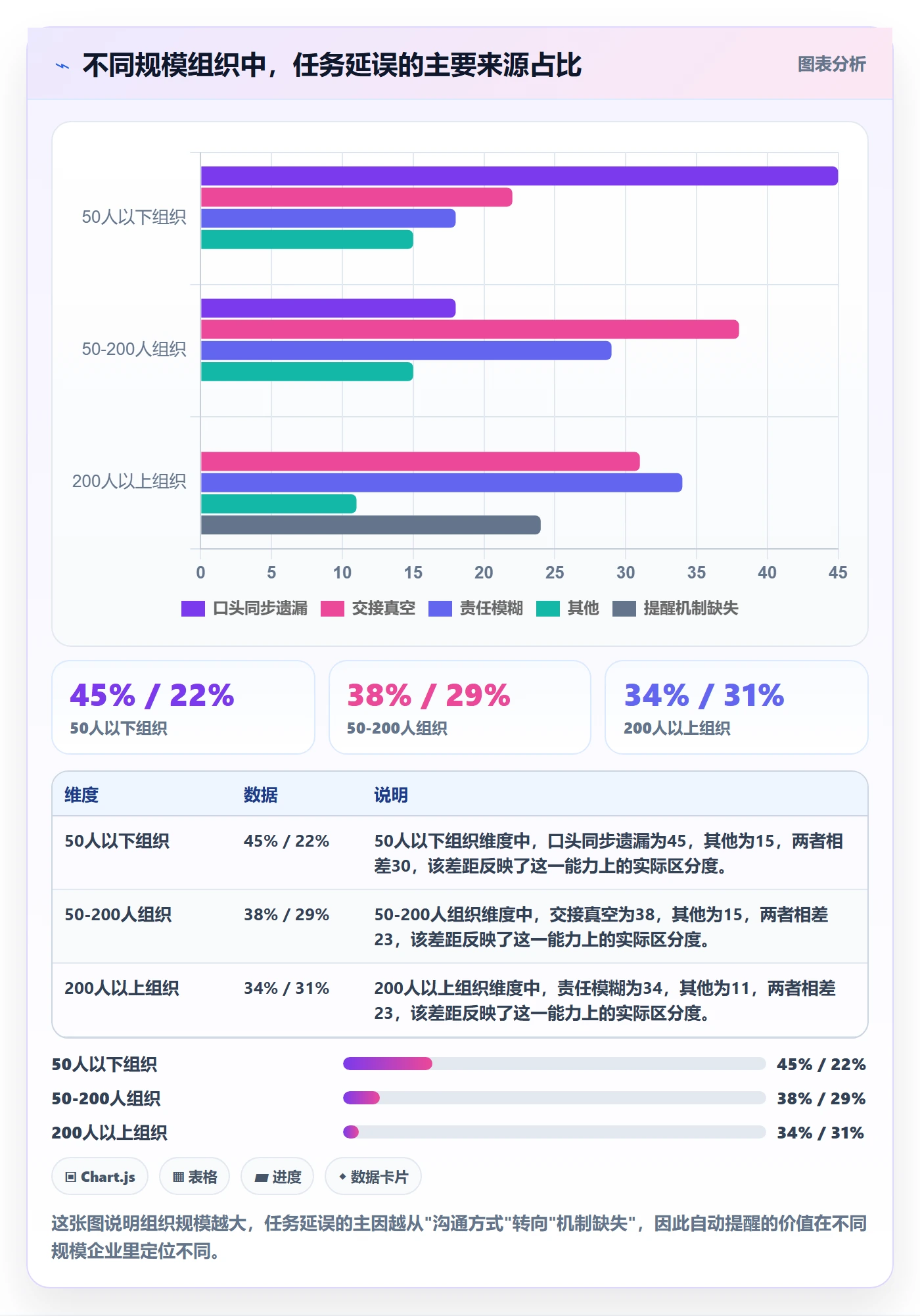 自动提醒怎么做?企业管理者协同管理:任务提醒从0到1