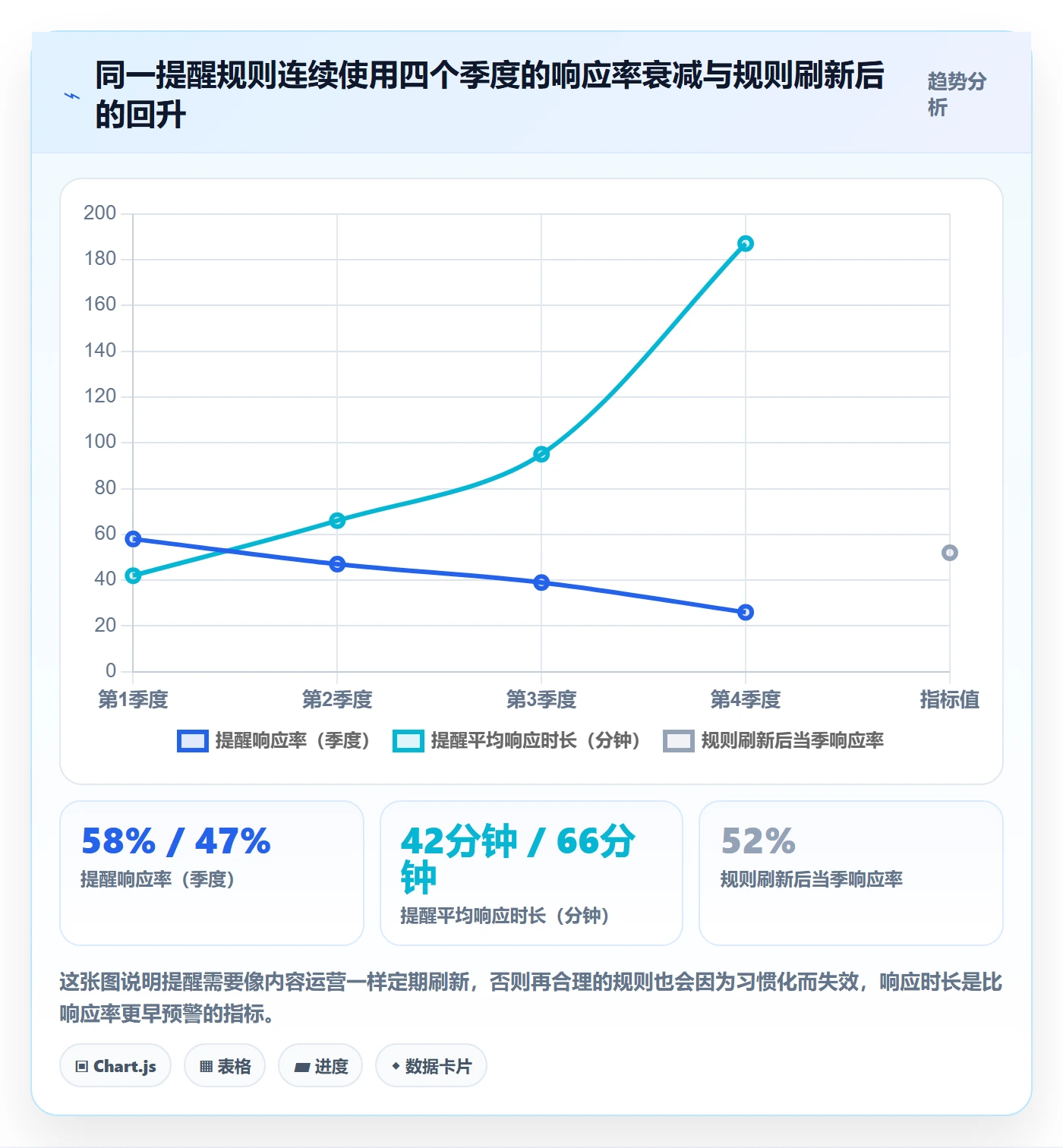 提前提醒流程与规范:企业管理者任务提醒数据分析关键指标