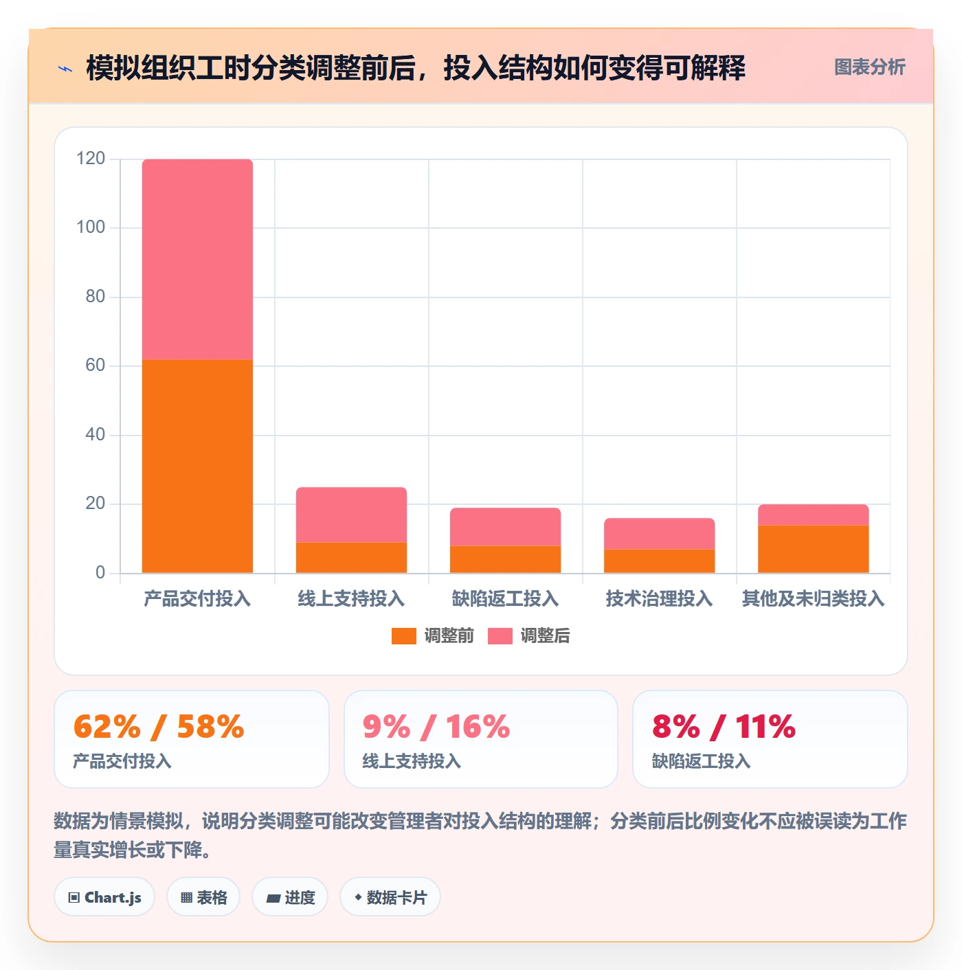 工时表任务工时教程：管理层入门指南，避坑指南