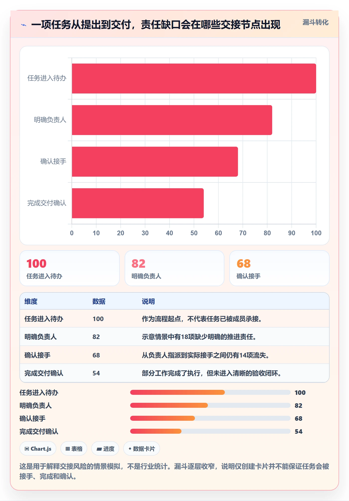 看板Kanban教程:项目成员制度设计,避坑指南