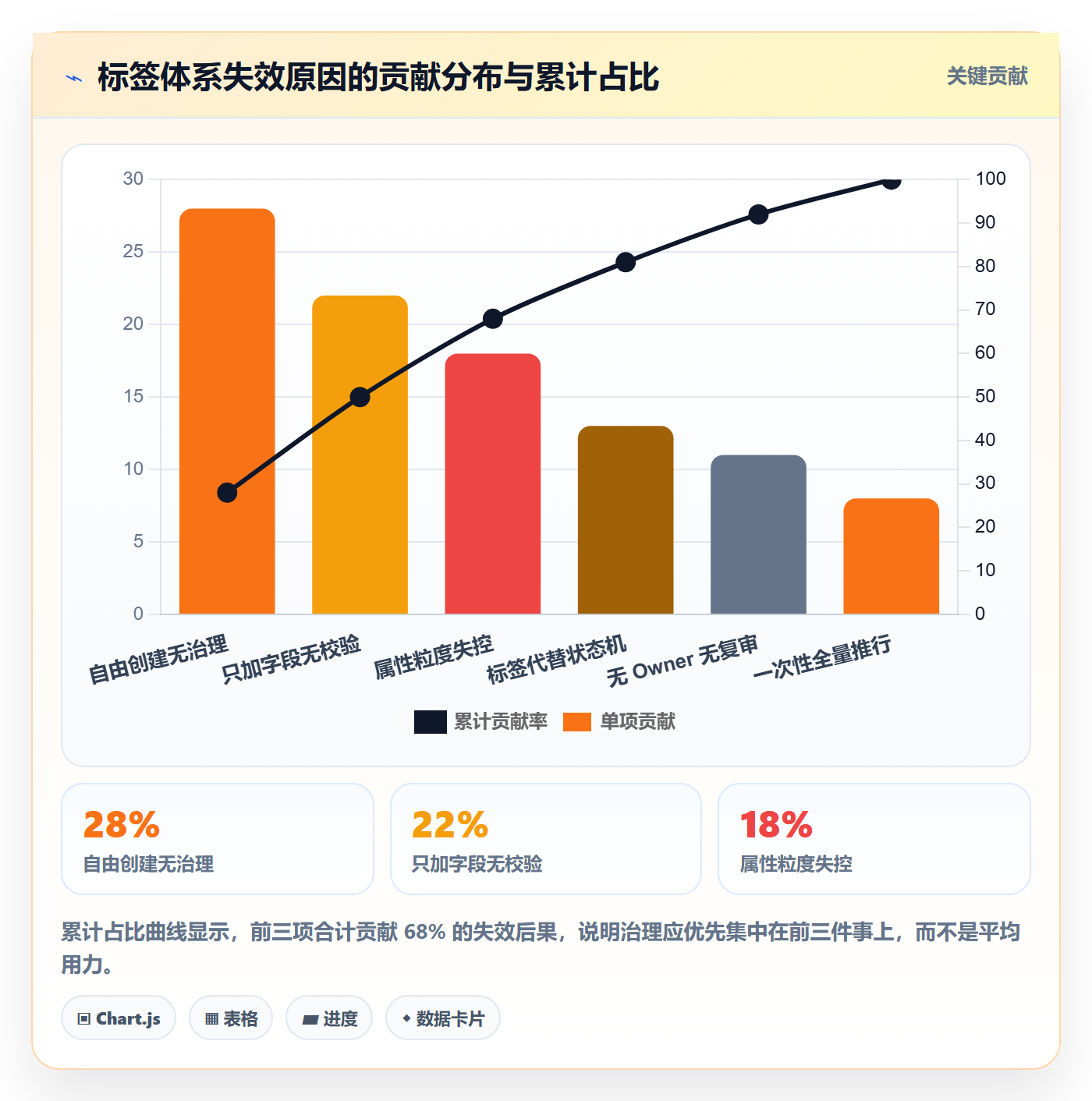 标签落地方案:管理层开展任务属性的入门指南案例解析