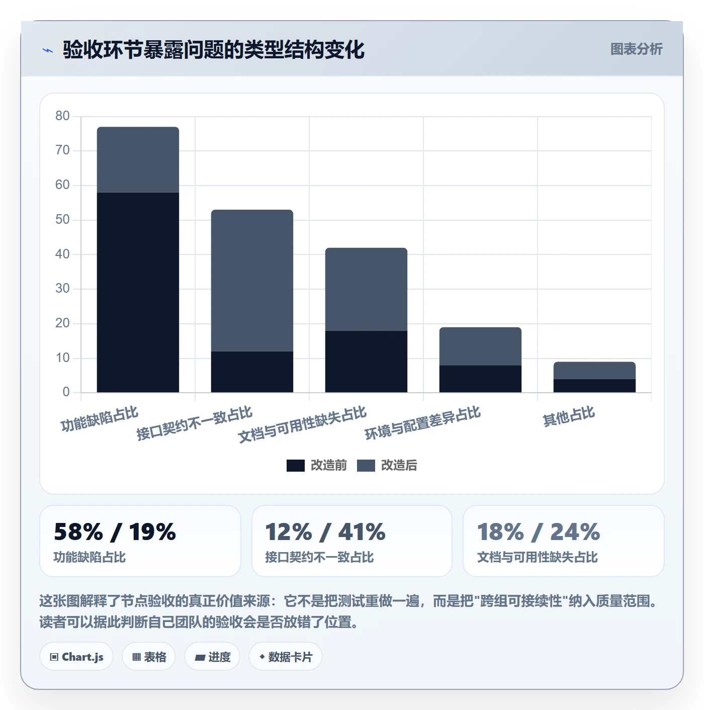 节点验收落地方案:研发团队开展里程碑的协同管理案例解析