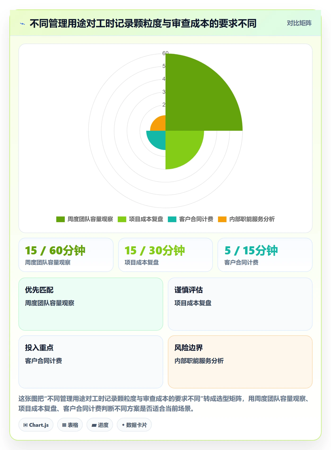 周报工时最佳实践：跨部门团队工时表流程优化，常见问题
