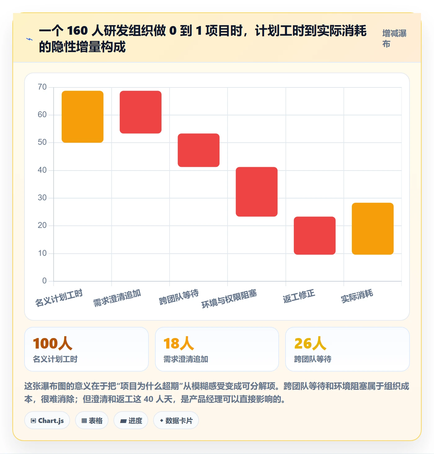 开始怎么做?产品经理最佳实践:任务执行从0到1