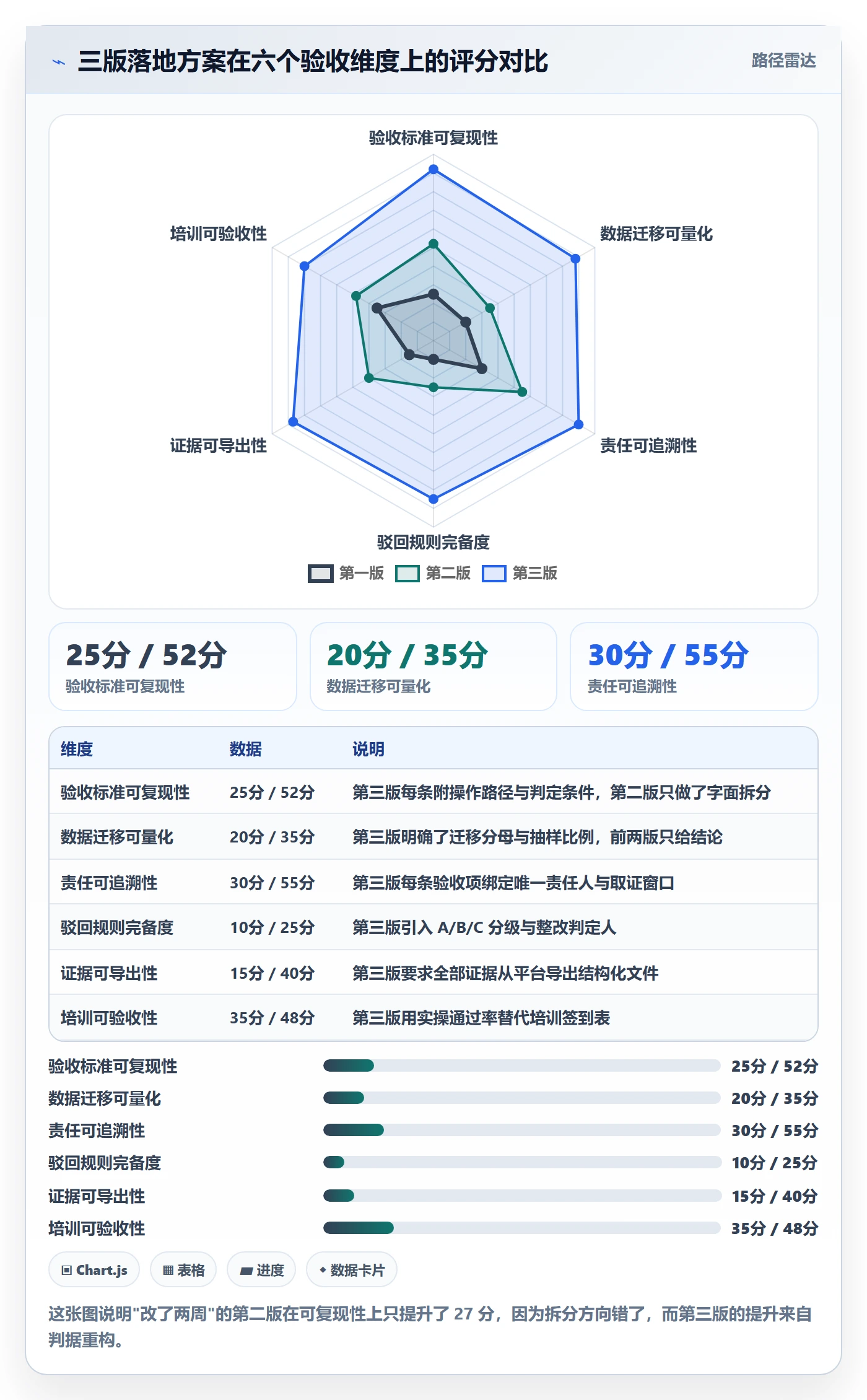 驳回落地方案:PMO开展任务验收的效率提升案例解析