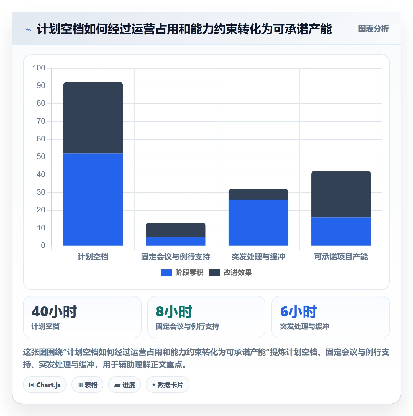 资源负载如何做好空闲资源？项目负责人制度设计与操作步骤