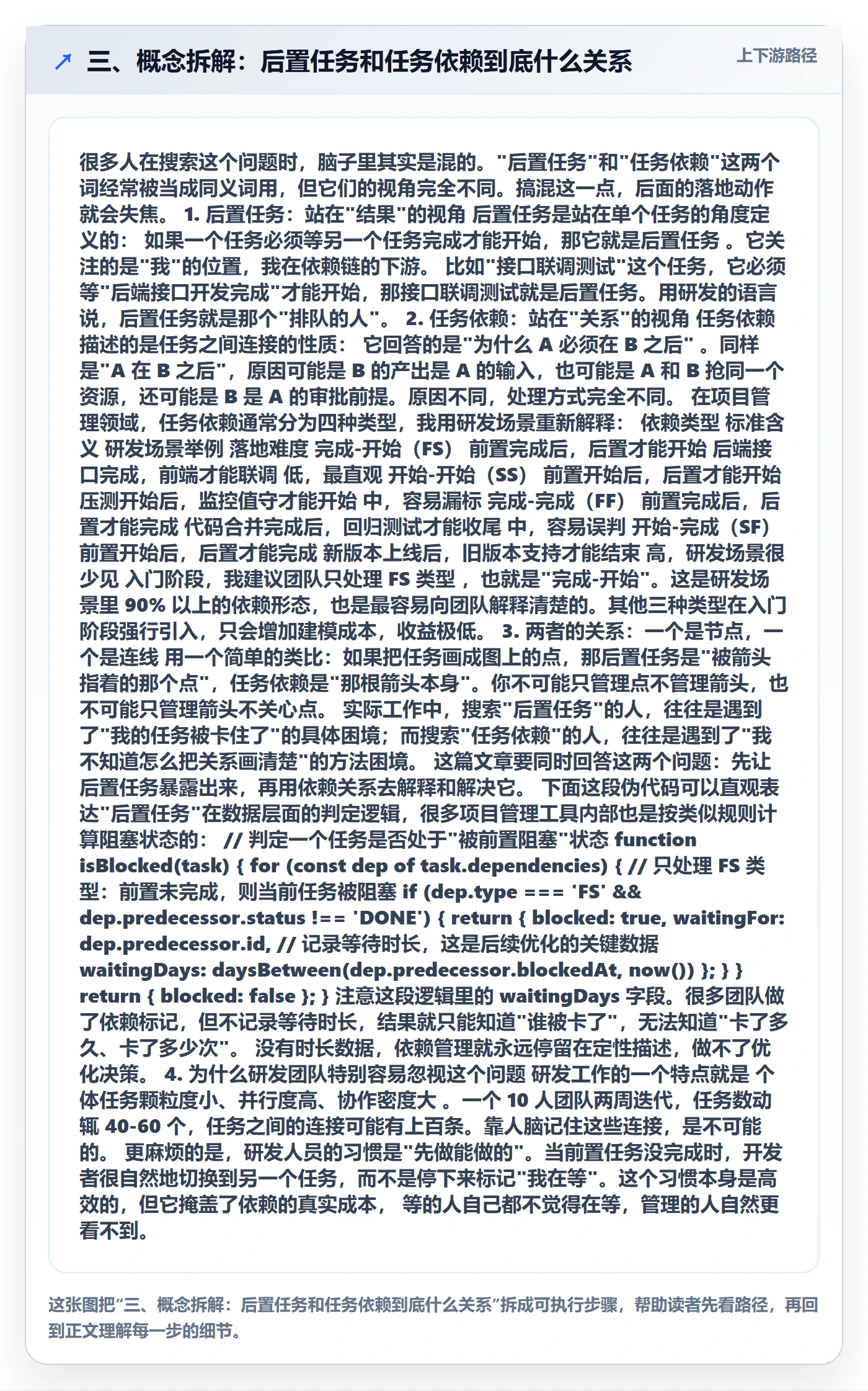 三、概念拆解:后置任务和任务依赖到底什么关系