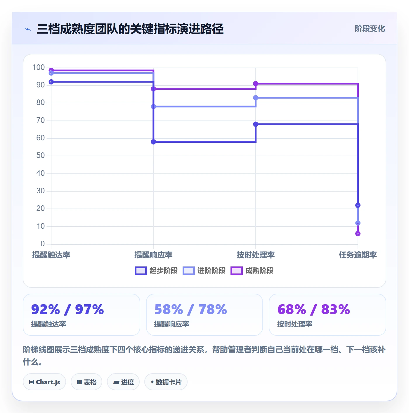 到期提醒流程与规范：企业管理者任务提醒落地方案关键指标