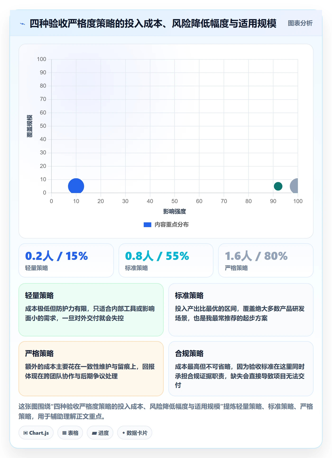 验收标准怎么做?项目负责人最佳实践:任务验收从0到1