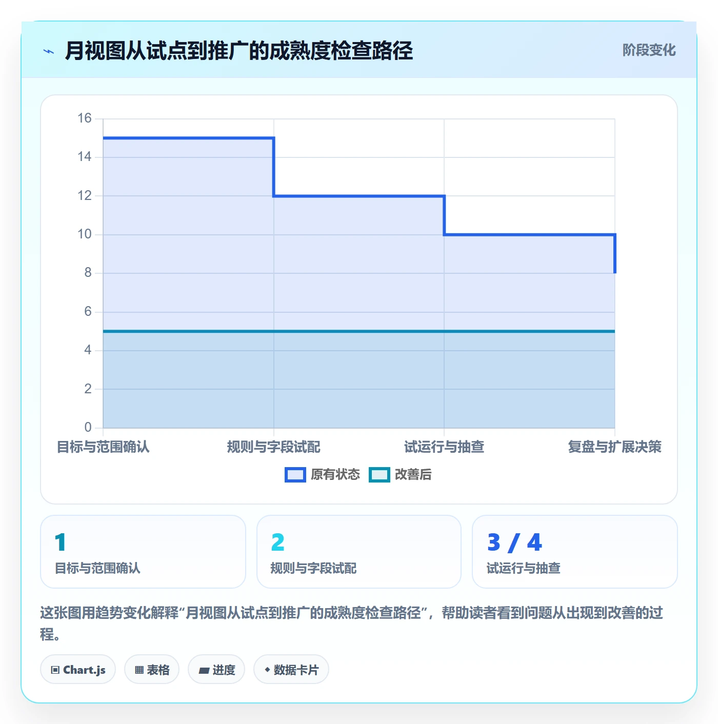 月视图怎么做？管理层最佳实践：日历视图从0到1