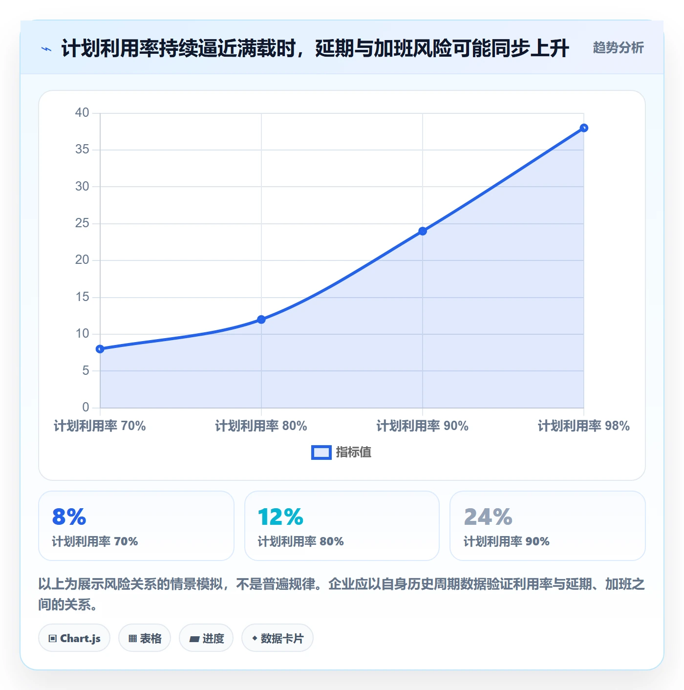 资源平衡最佳实践：企业管理者资源负载数据分析，常见问题