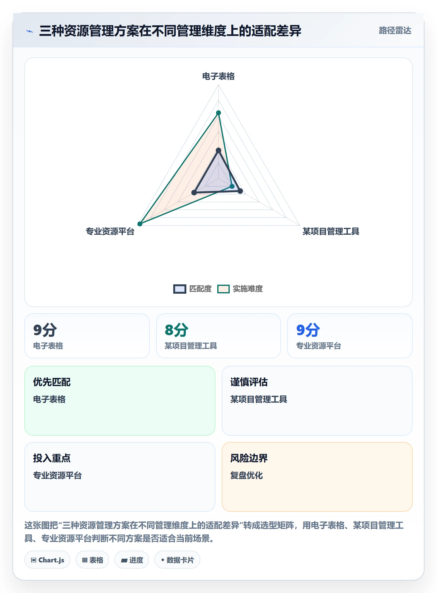 负荷管理方法大全:项目成员资源负载最佳实践落地清单
